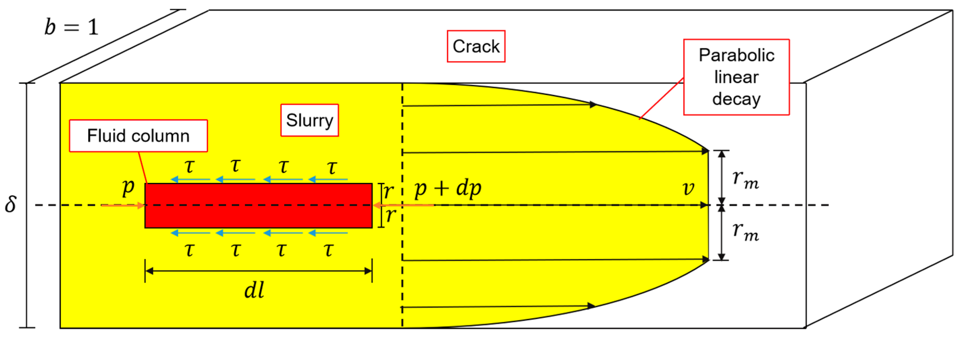 Applsci 13 04730 g001
