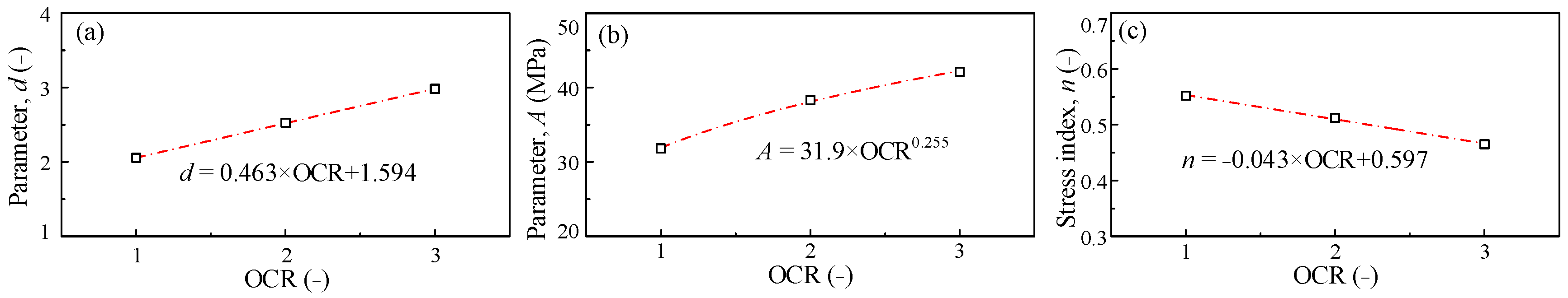 Applsci 13 04733 g007