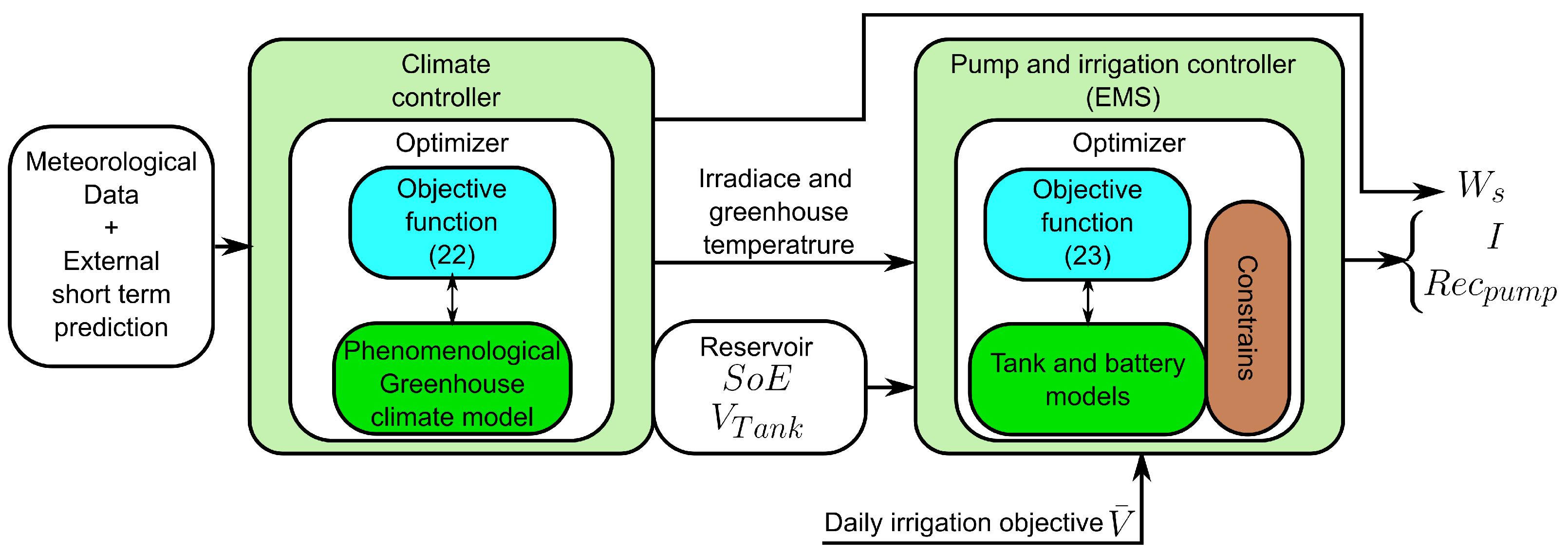 Applsci 13 04734 g002
