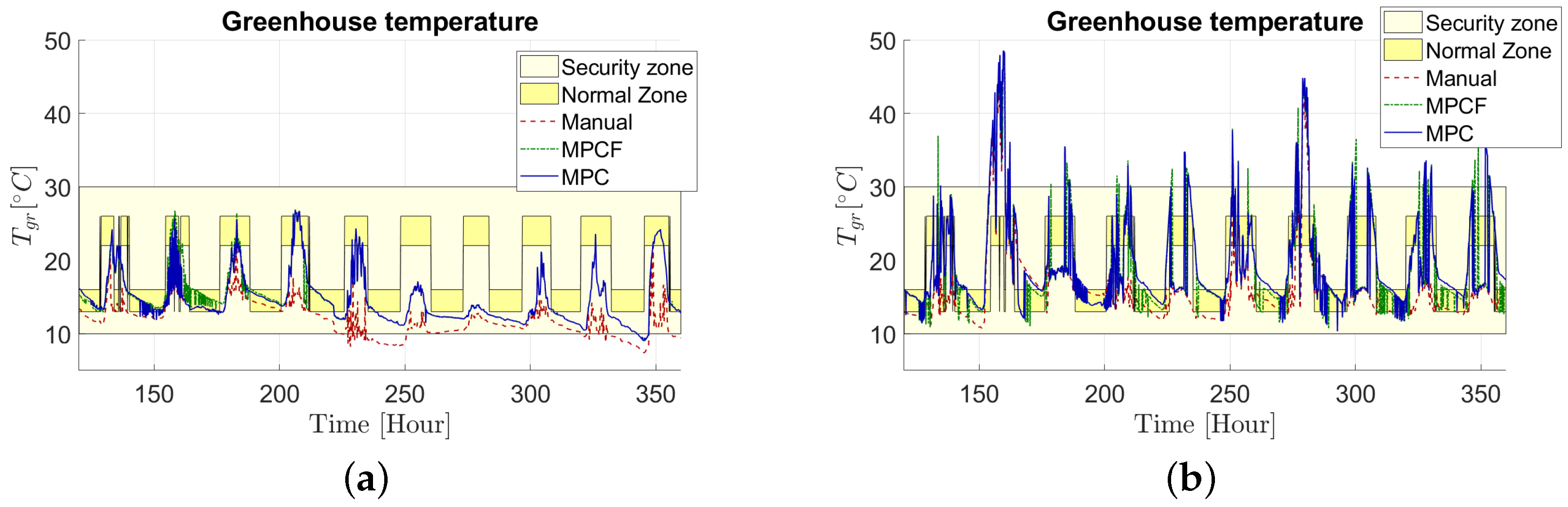 Applsci 13 04734 g007