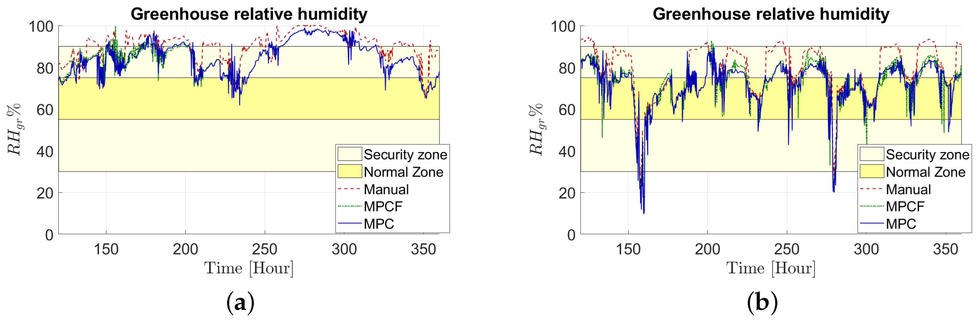 Applsci 13 04734 g008