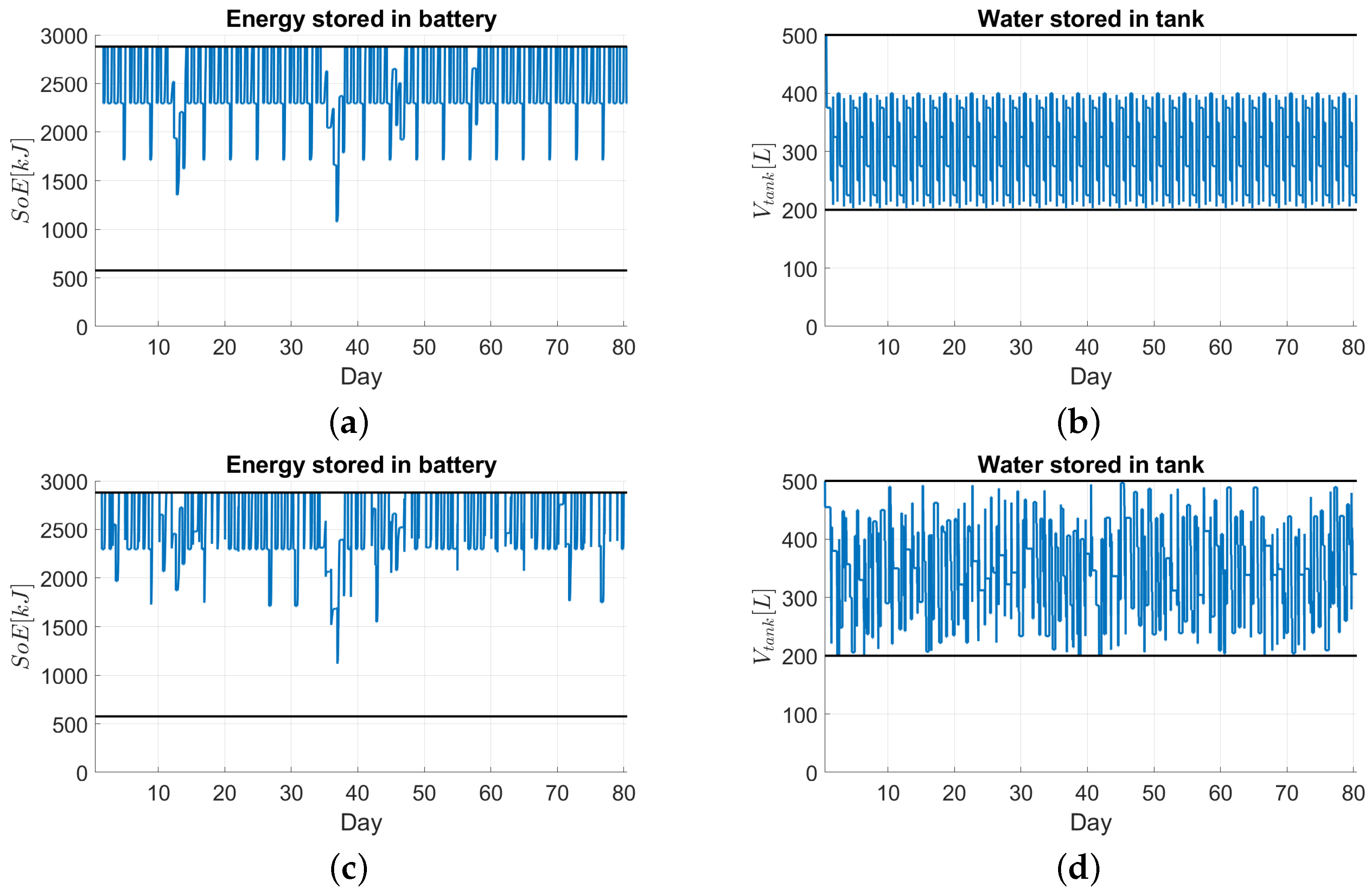 Applsci 13 04734 g010