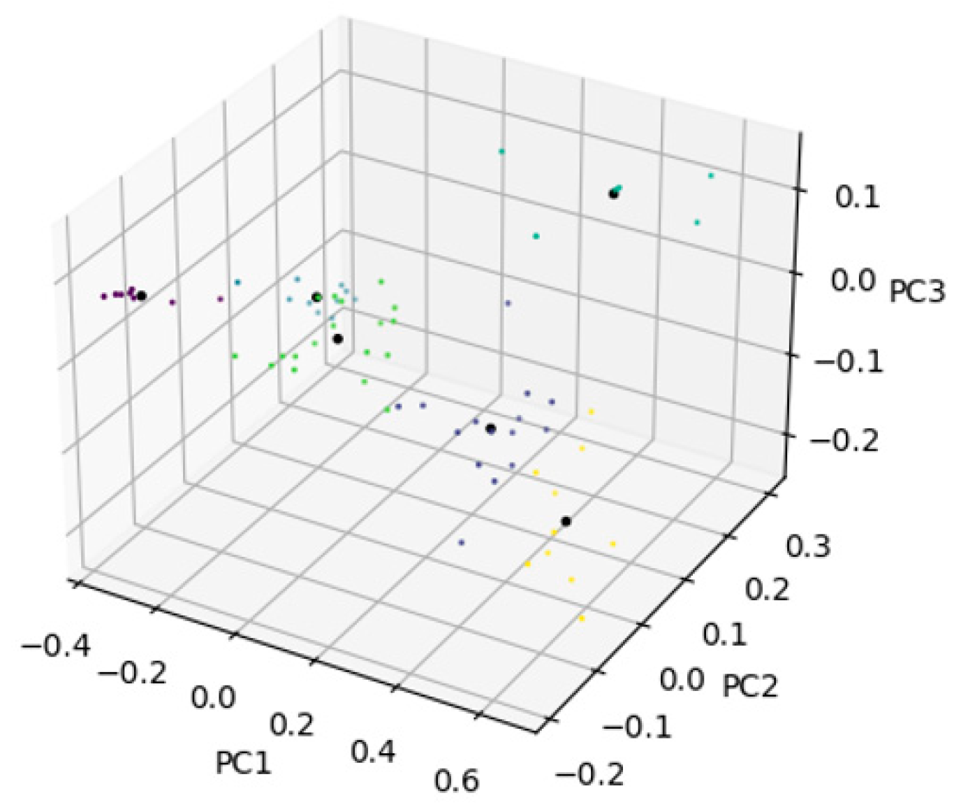 Applsci 13 04736 g007