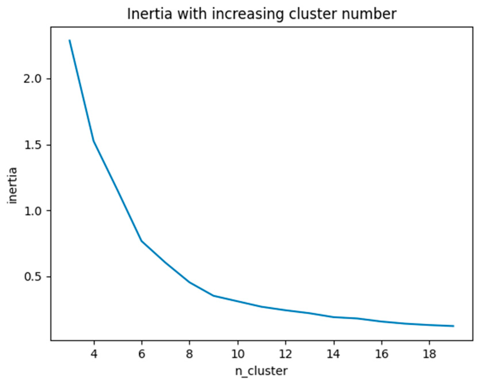 Applsci 13 04736 g011