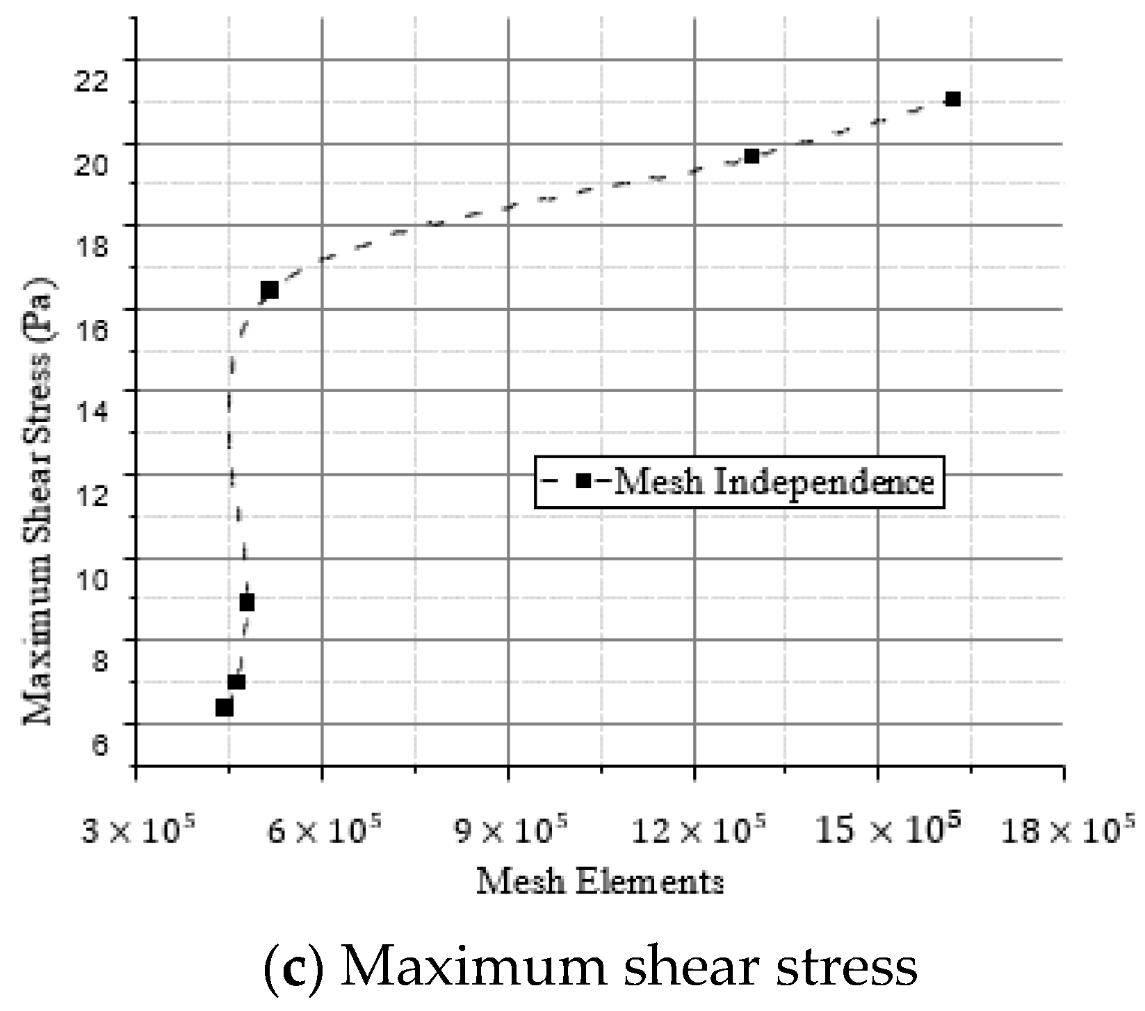 Applsci 13 04742 g002b