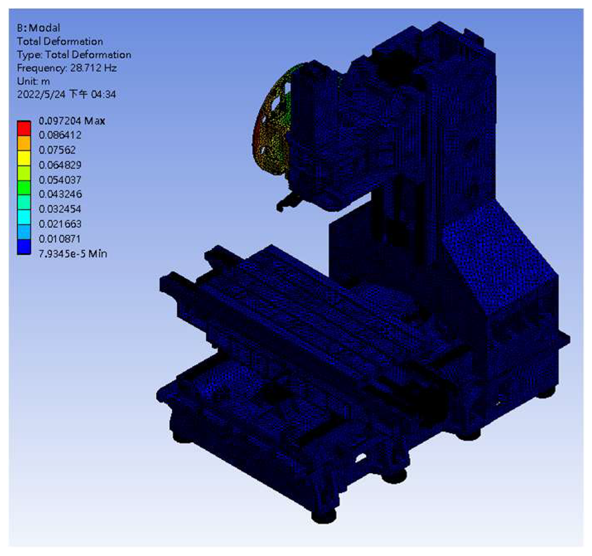 Applsci 13 04742 i001