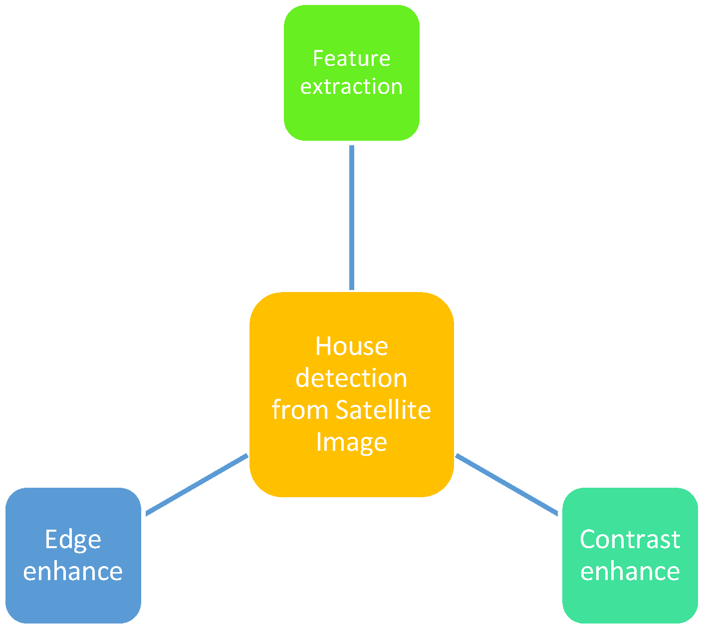 Applsci 13 04743 g005