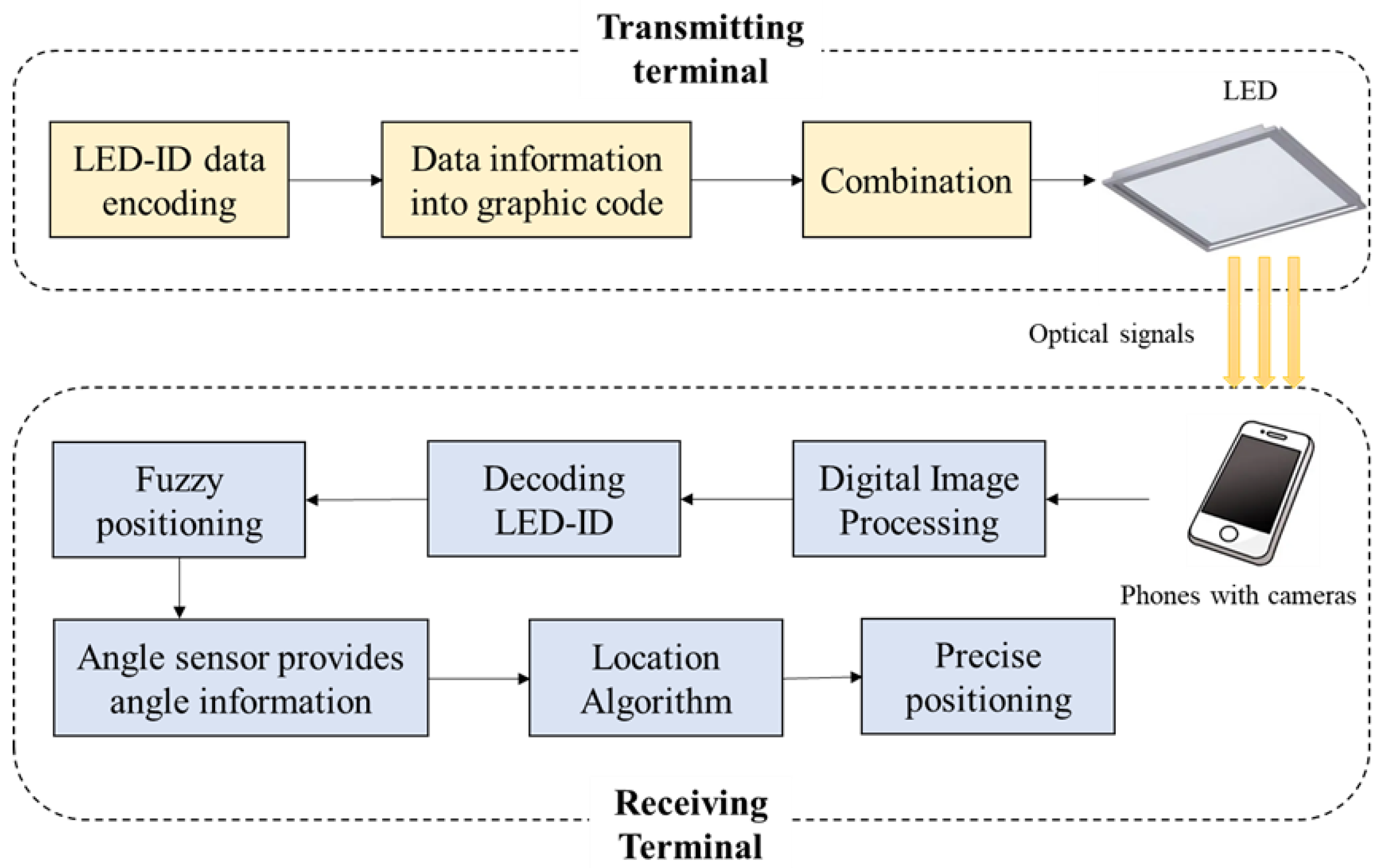 Applsci 13 04745 g003