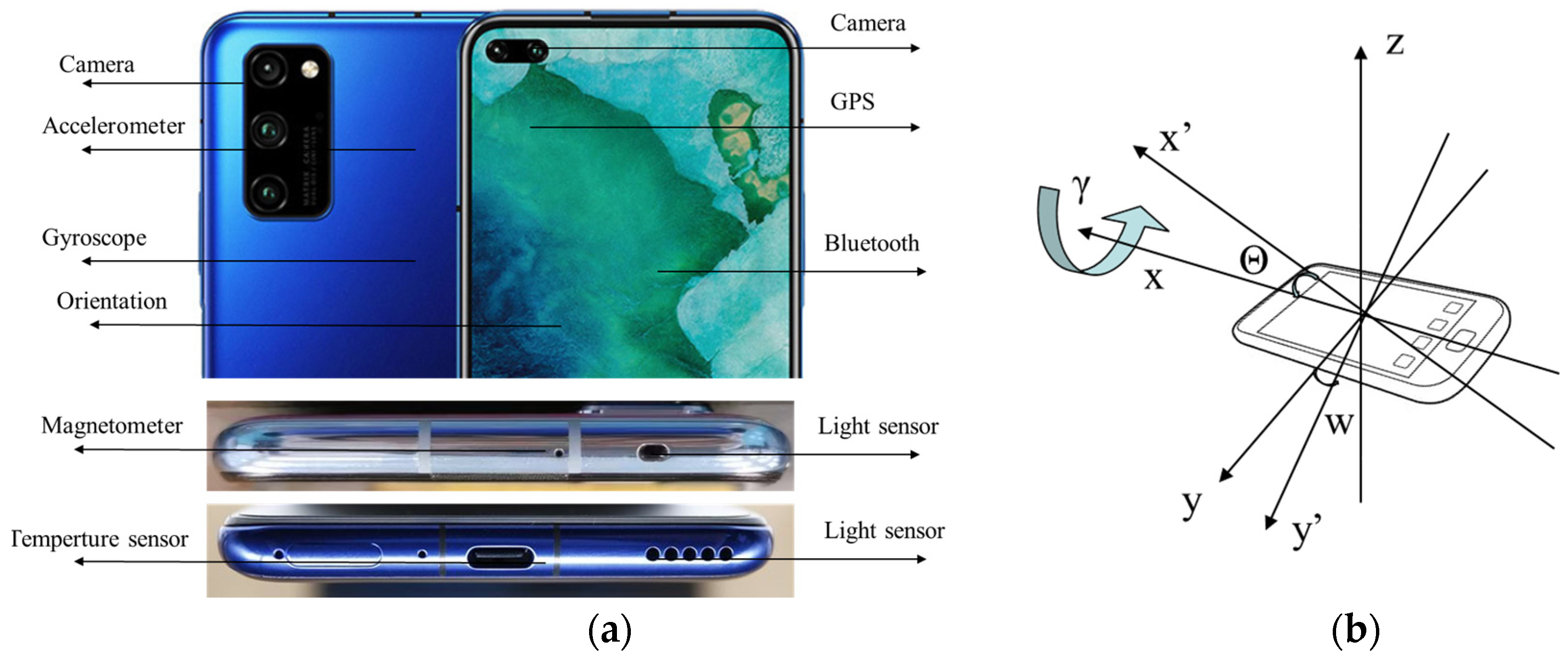 Applsci 13 04745 g007
