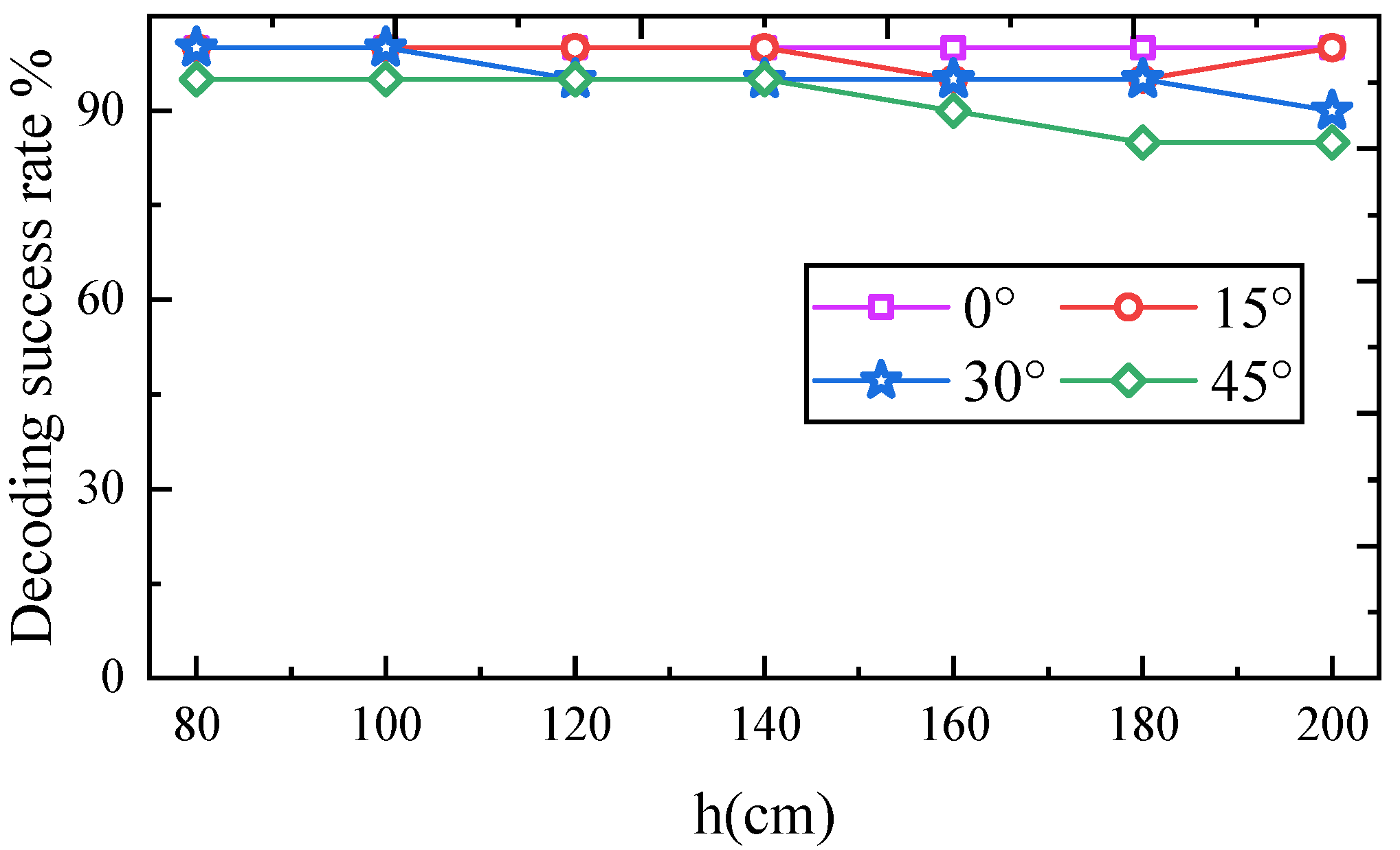 Applsci 13 04745 g014