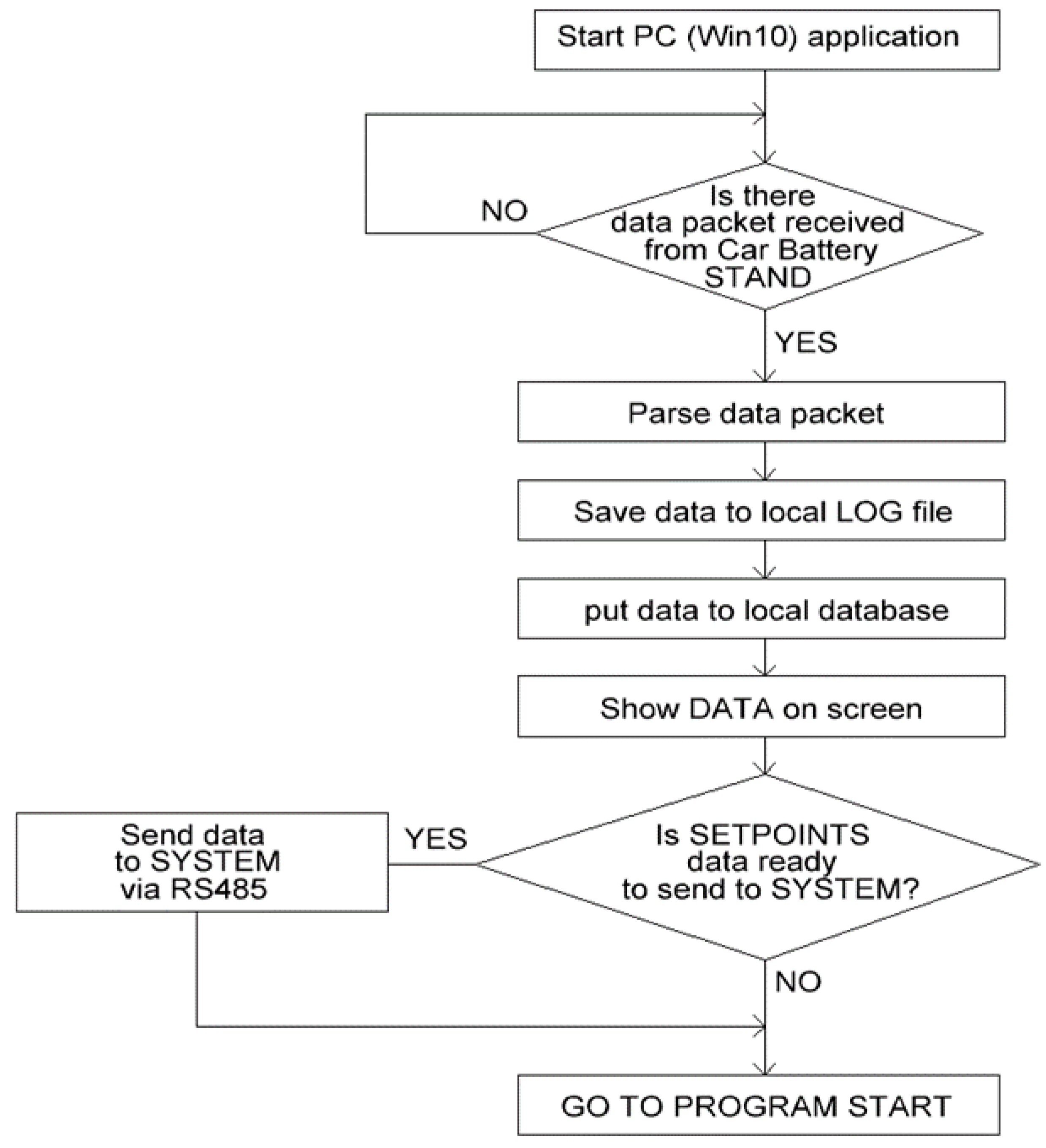 Applsci 13 04746 g010