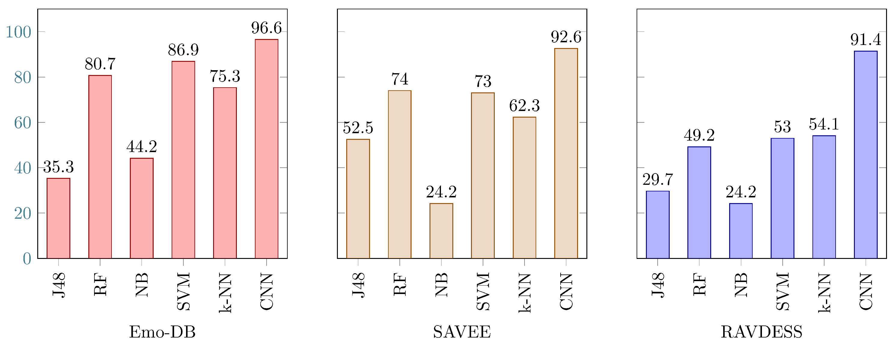 Applsci 13 04750 g004