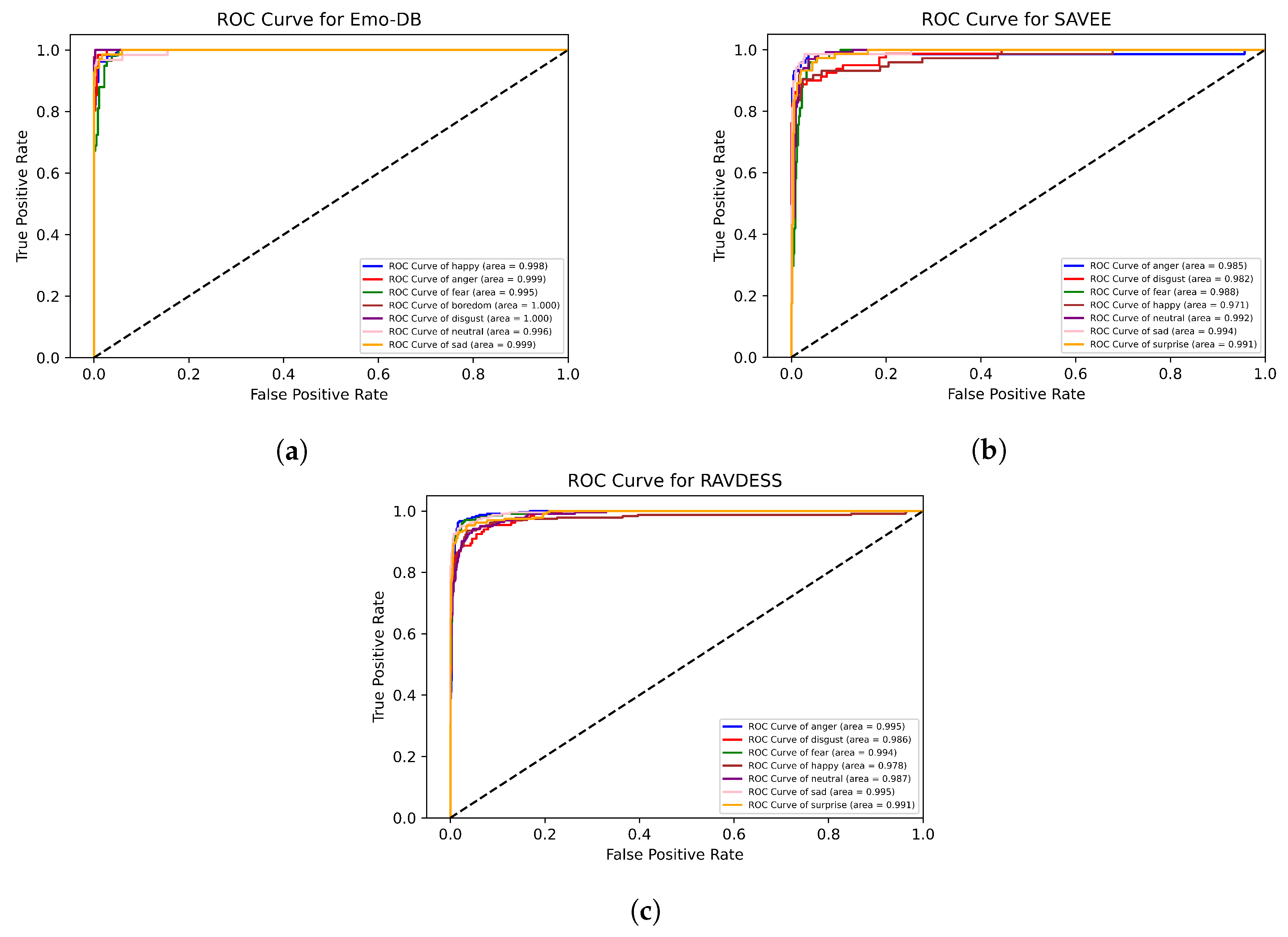Applsci 13 04750 g005