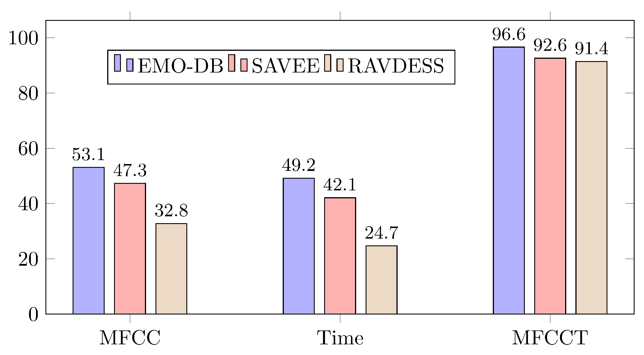 Applsci 13 04750 g006