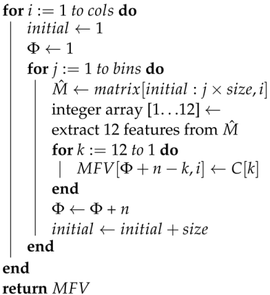 Applsci 13 04750 i001 Applsci 13 04750 i001