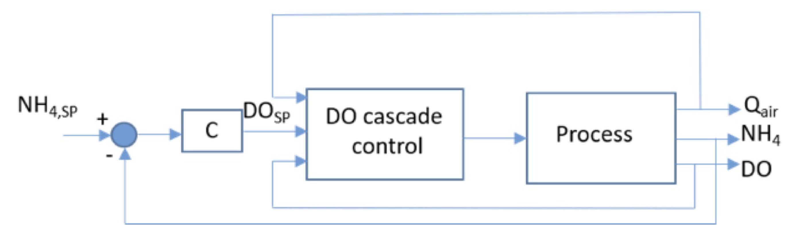 Applsci 13 04752 g003