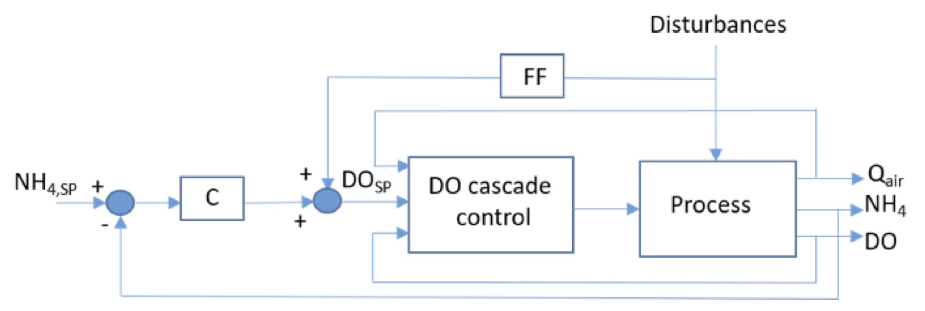 Applsci 13 04752 g004