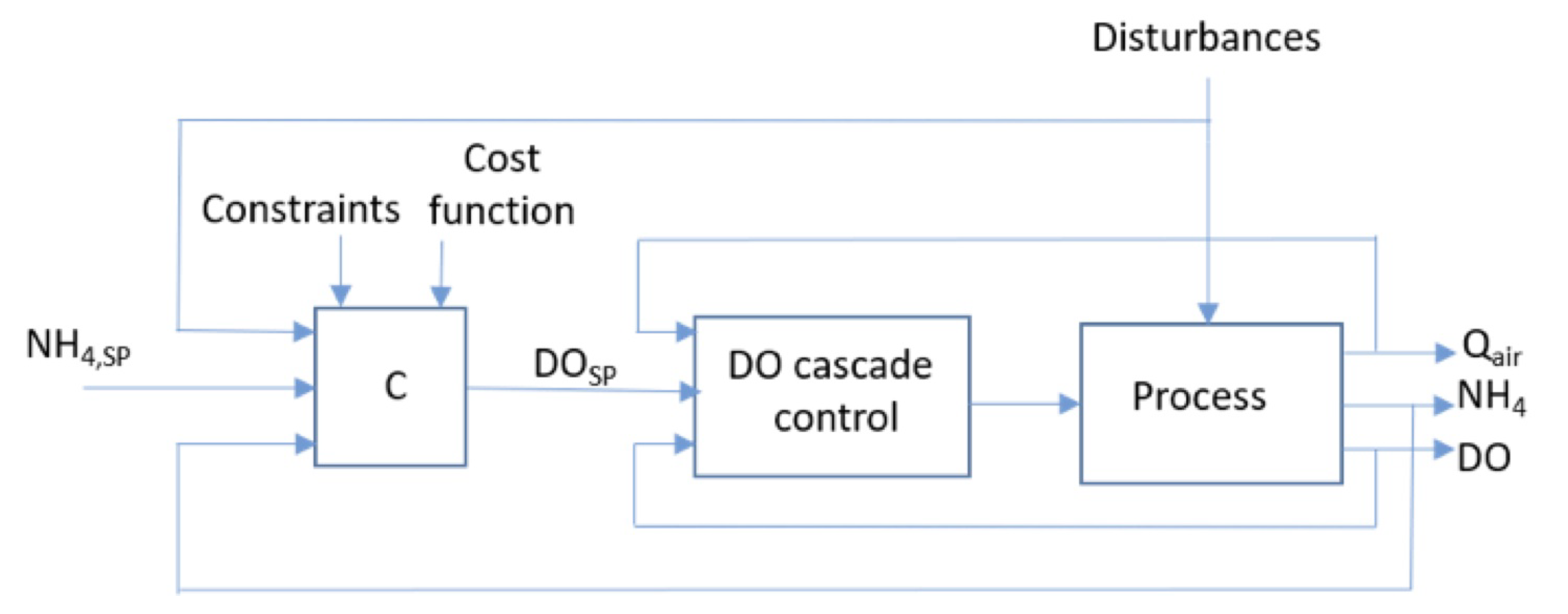 Applsci 13 04752 g005