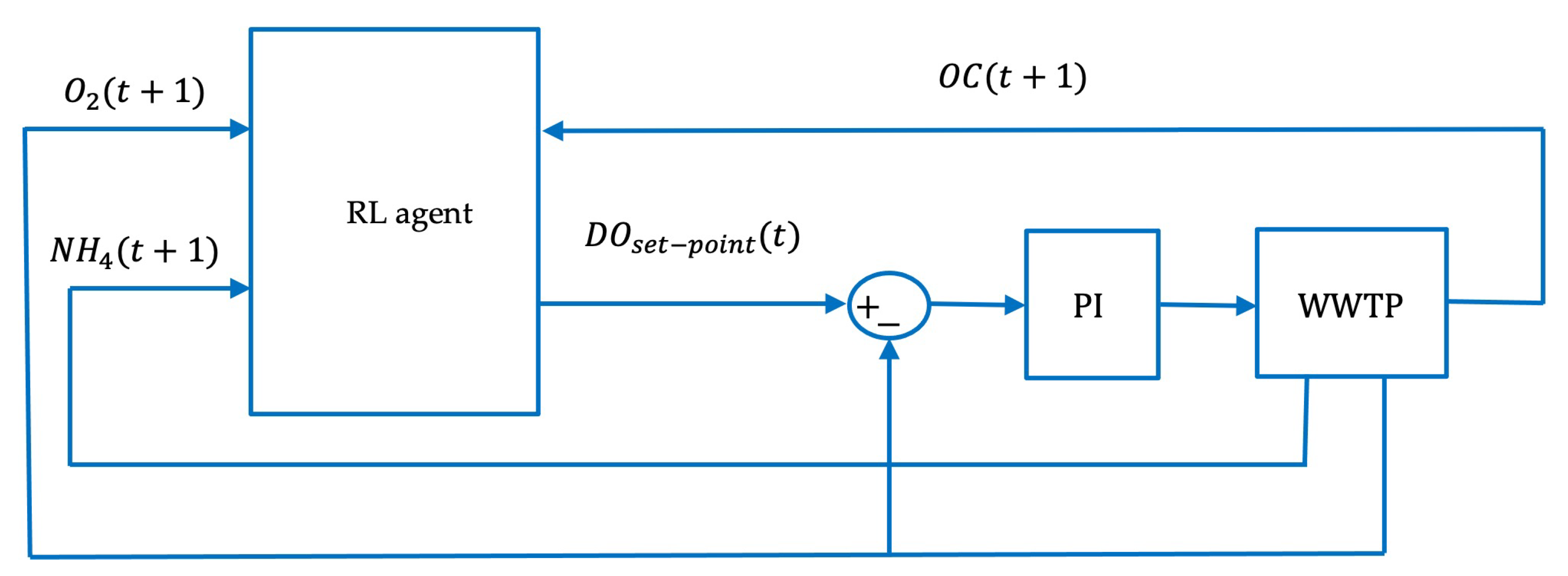 Applsci 13 04752 g007