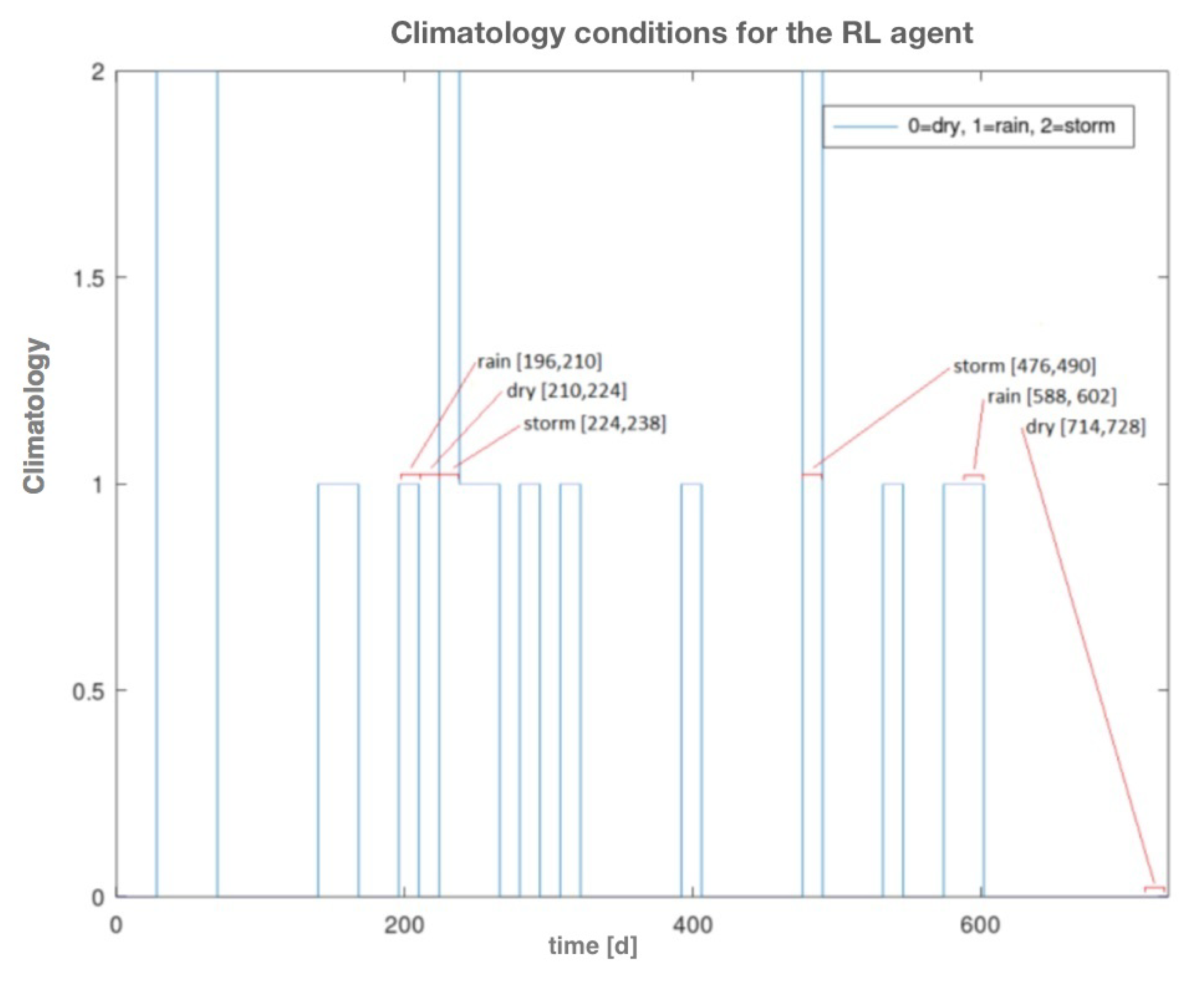 Applsci 13 04752 g009