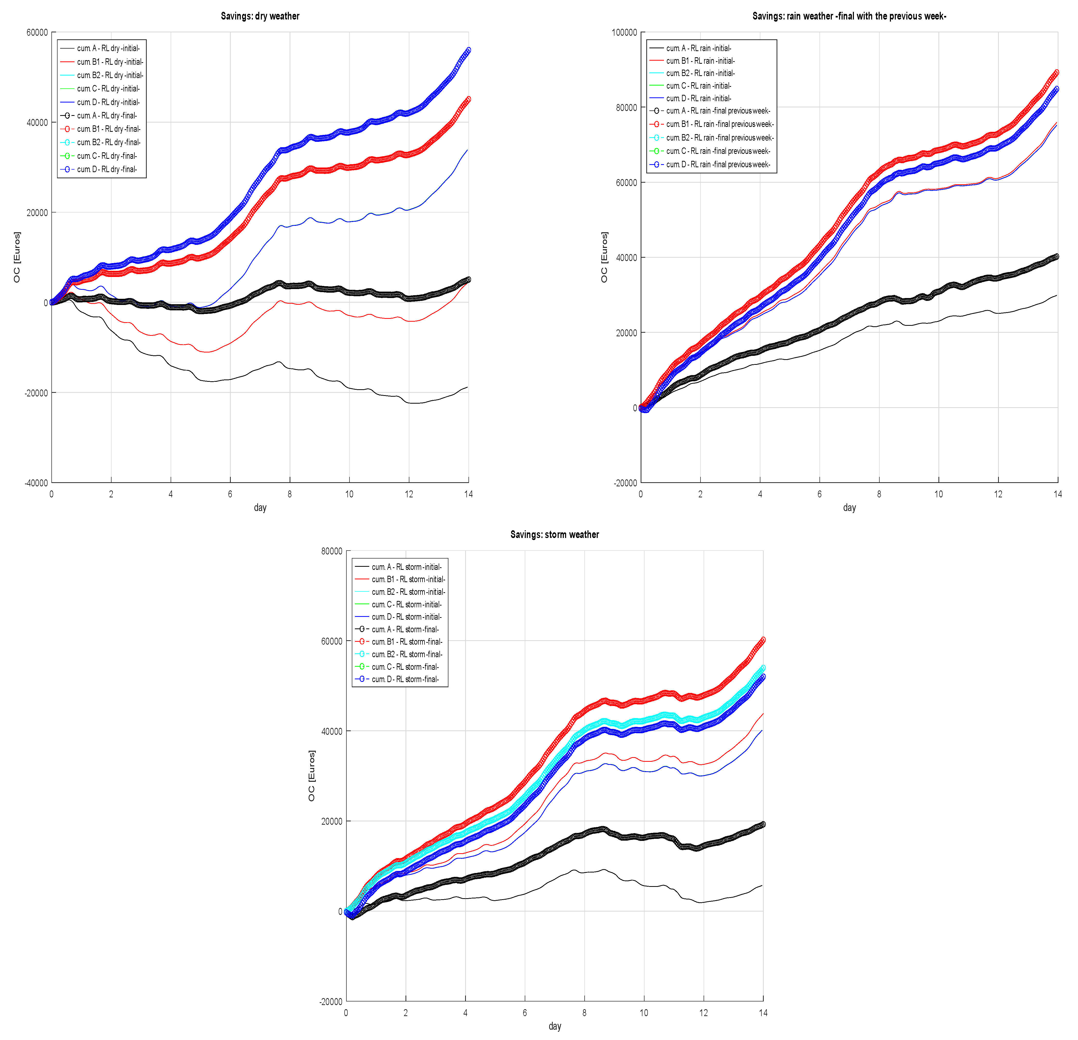Applsci 13 04752 g010