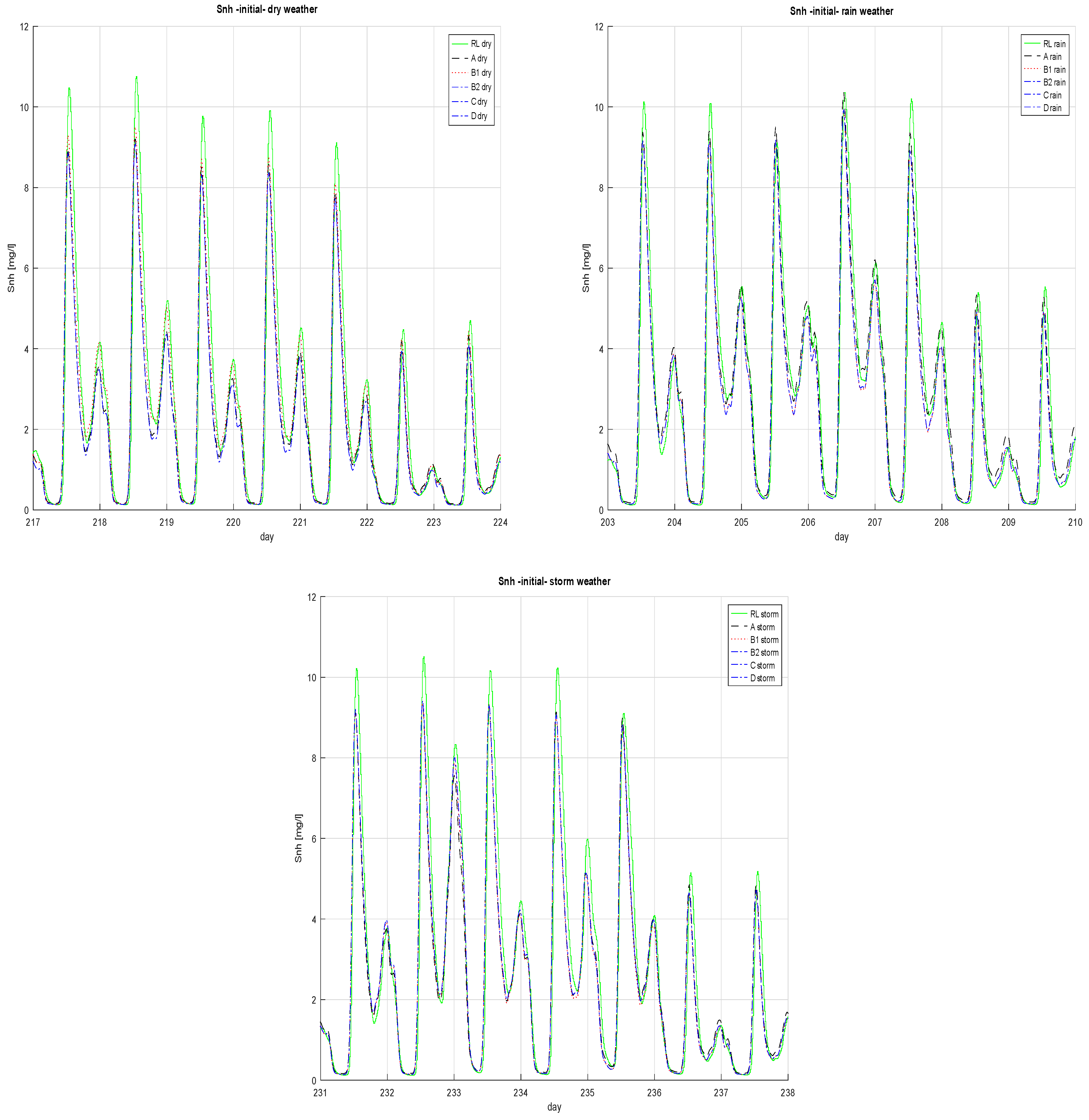 Applsci 13 04752 g011