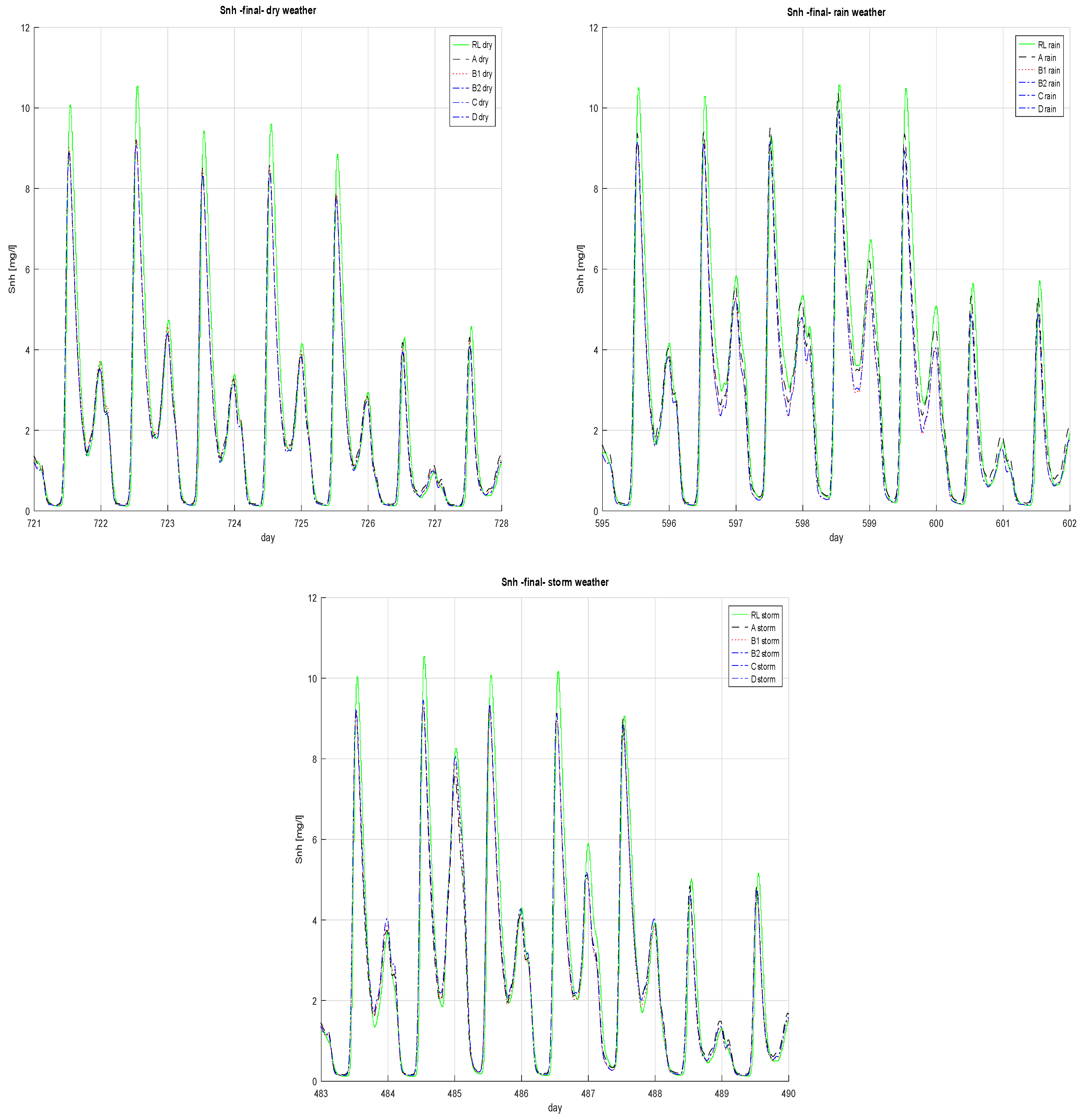 Applsci 13 04752 g012