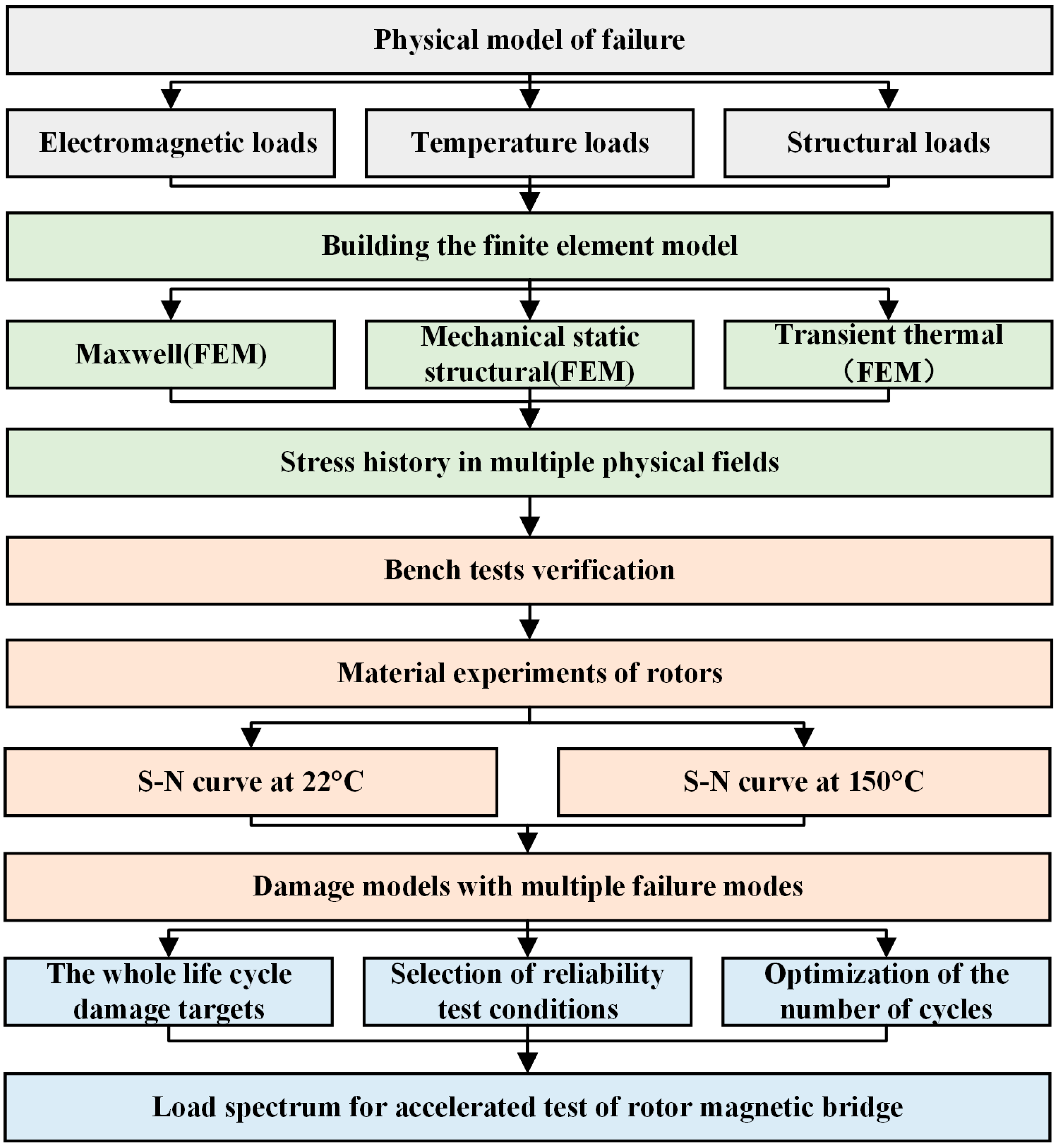 Applsci 13 04753 g001
