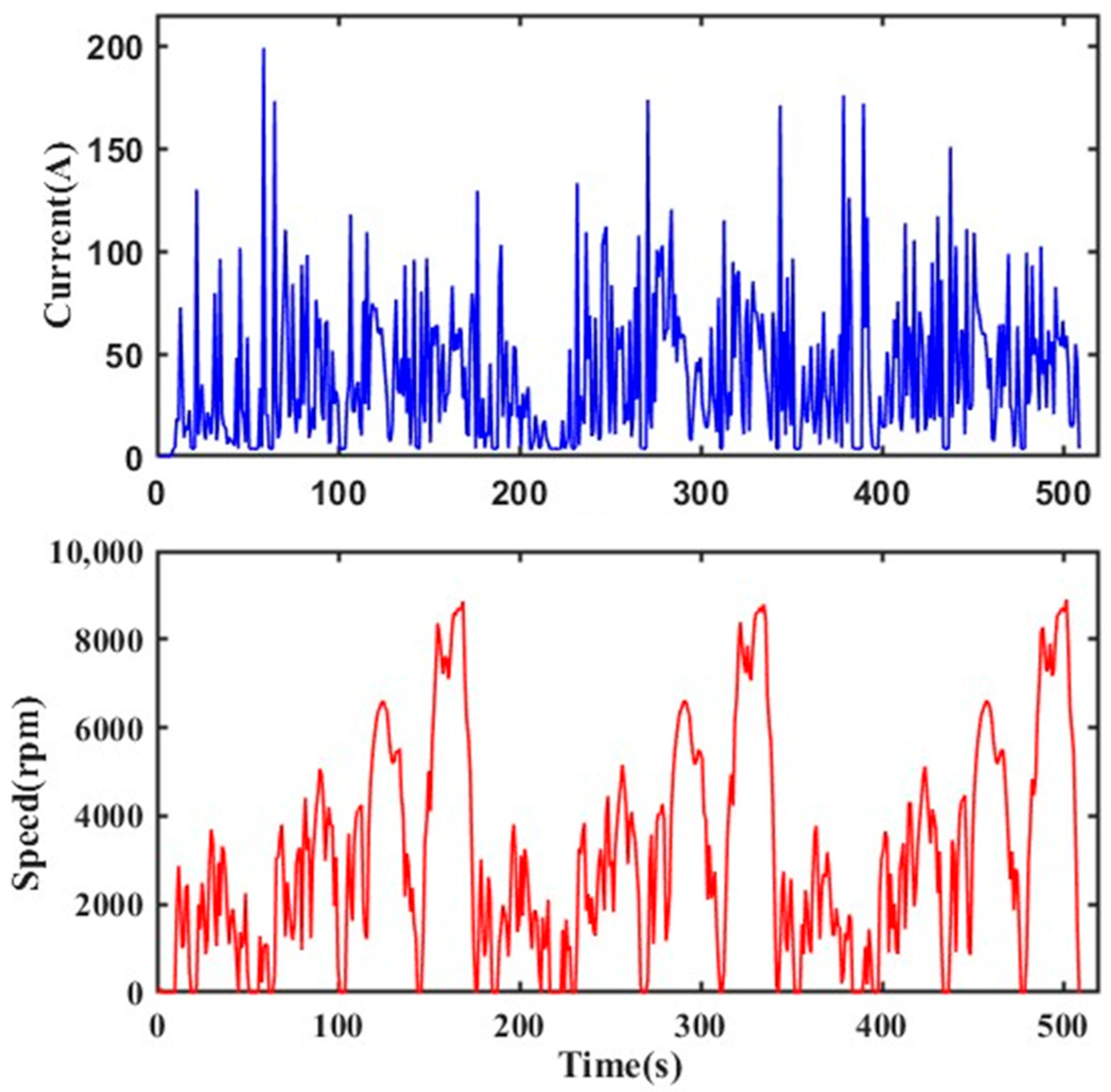 Applsci 13 04753 g003
