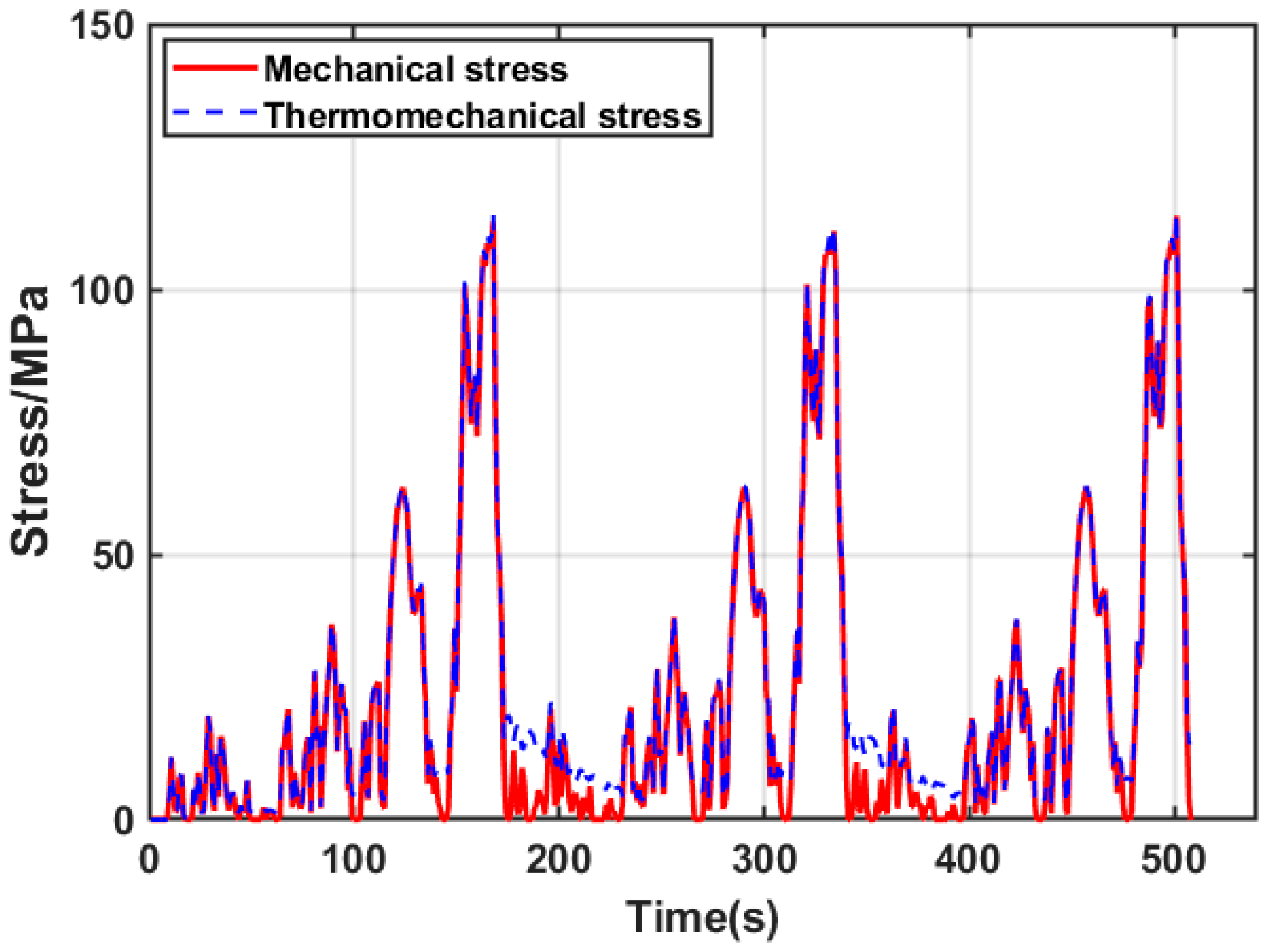 Applsci 13 04753 g017