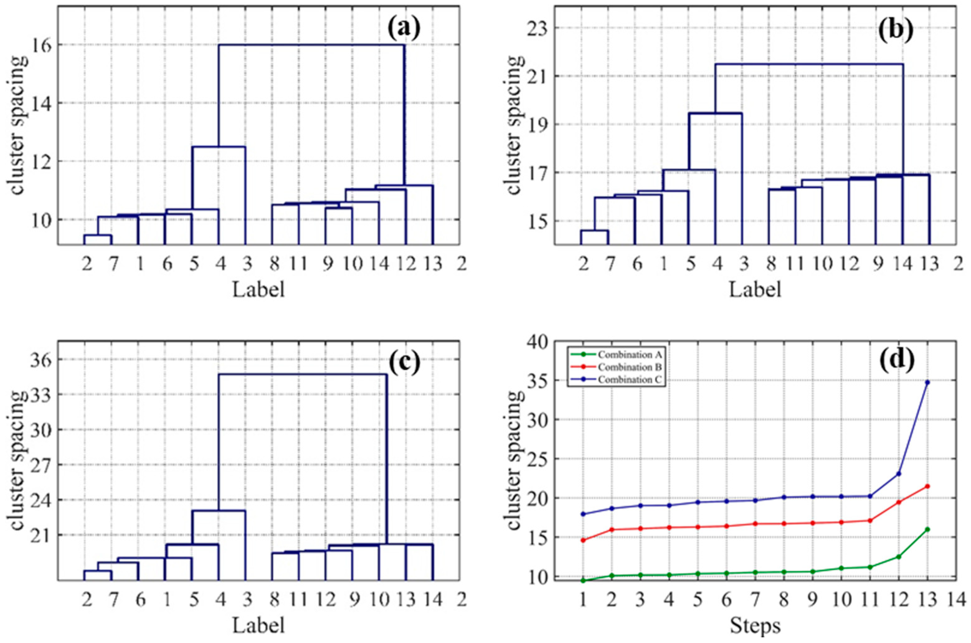 Applsci 13 04754 g003