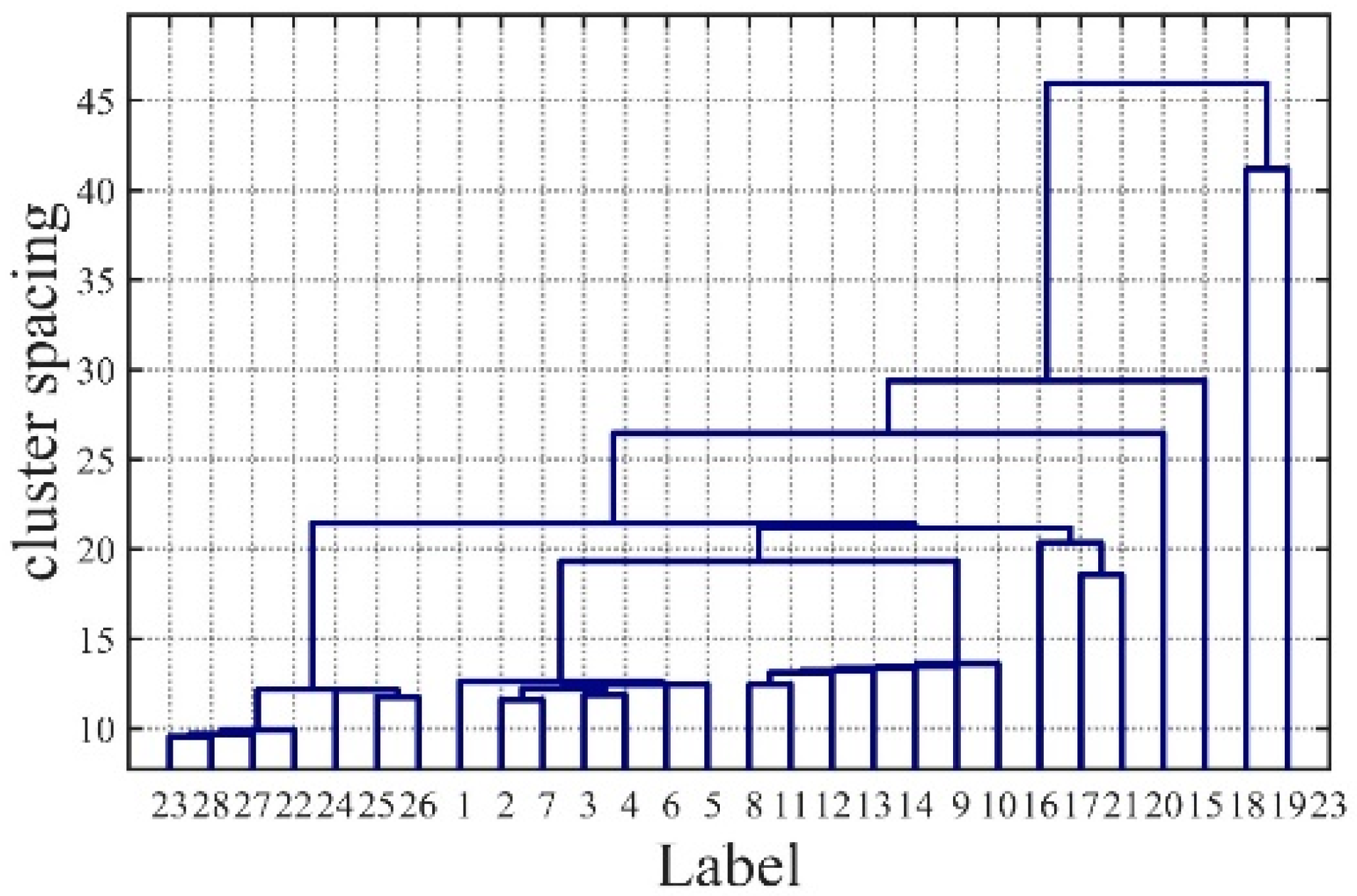 Applsci 13 04754 g004