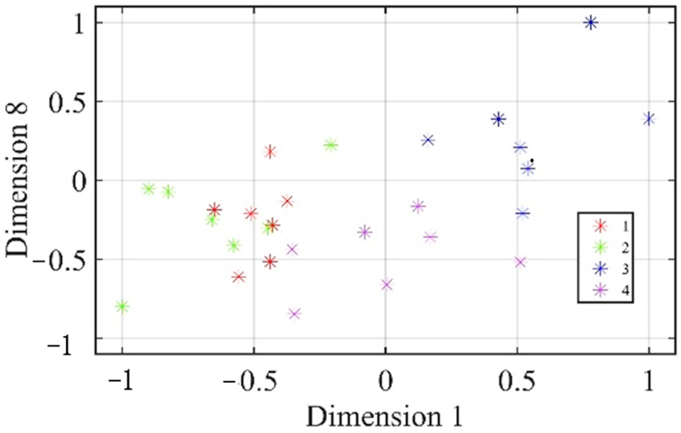 Applsci 13 04754 g005