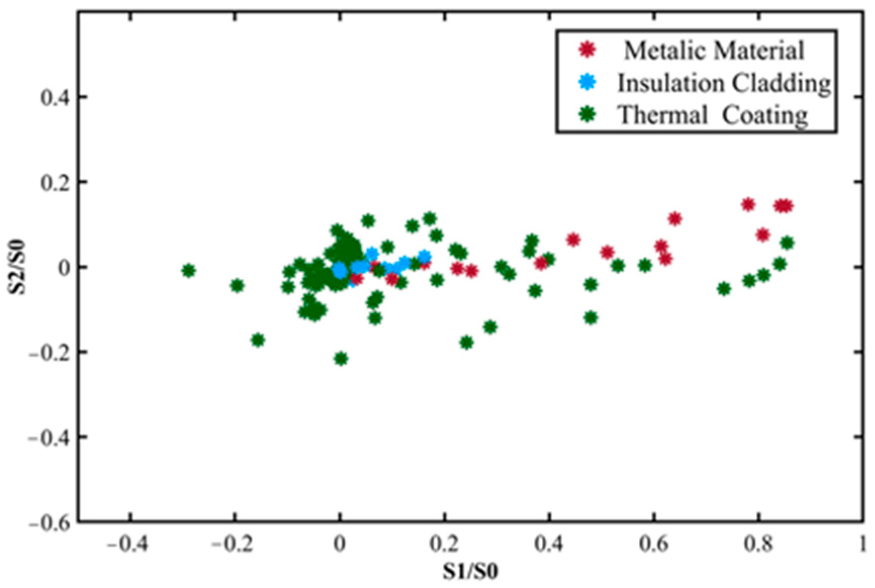 Applsci 13 04754 g012