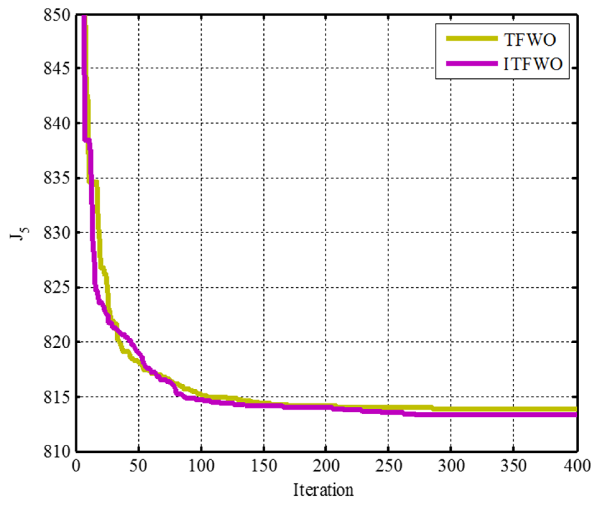 Applsci 13 04760 g005 Applsci 13 04760 g005