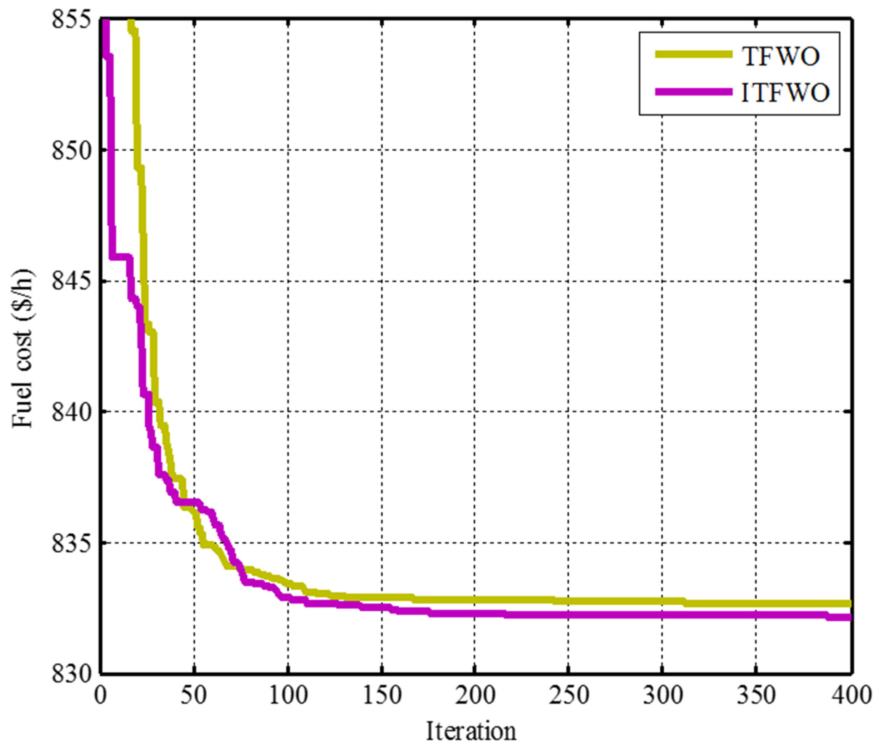 Applsci 13 04760 g007 Applsci 13 04760 g007