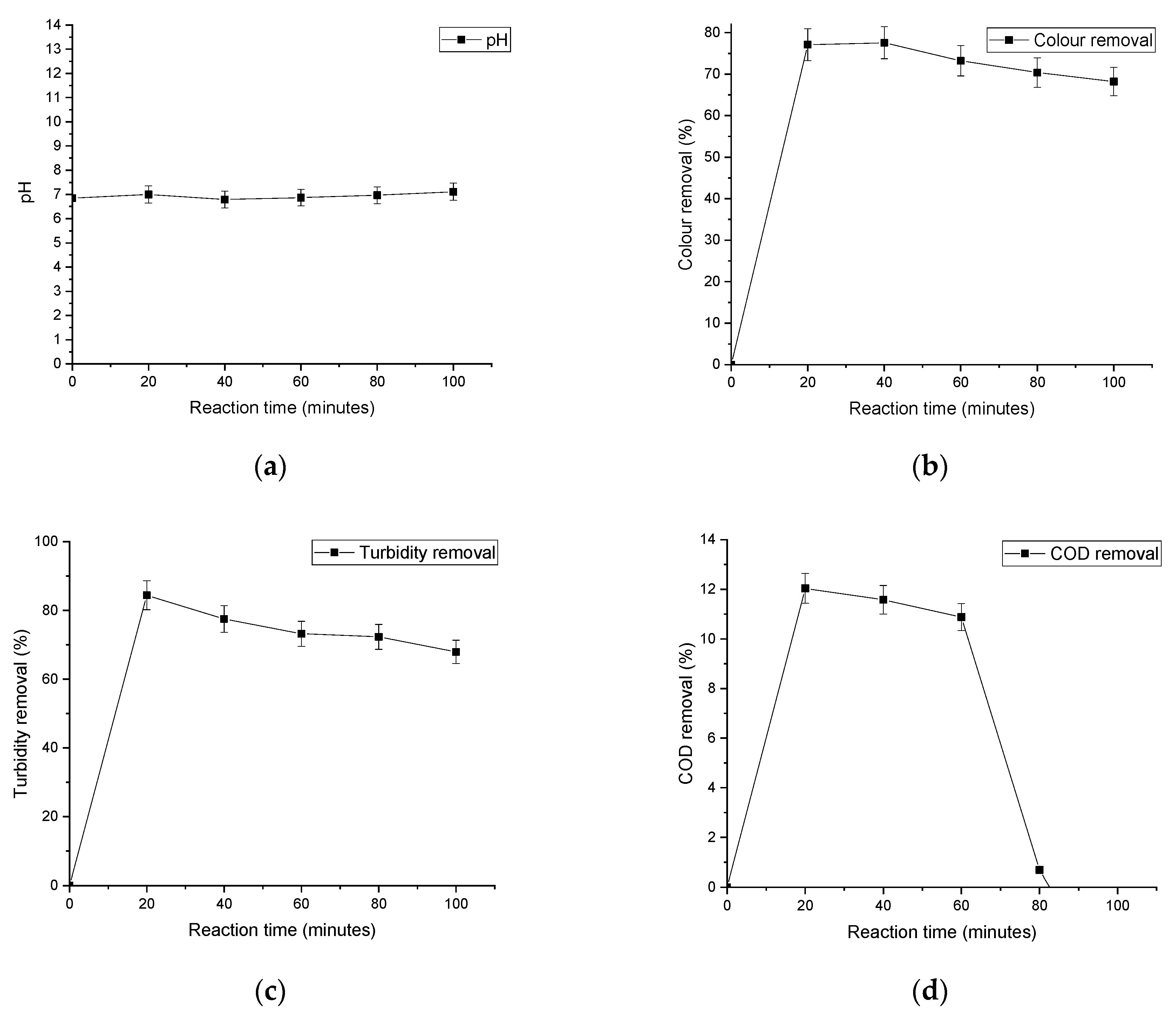 Applsci 13 04766 g002