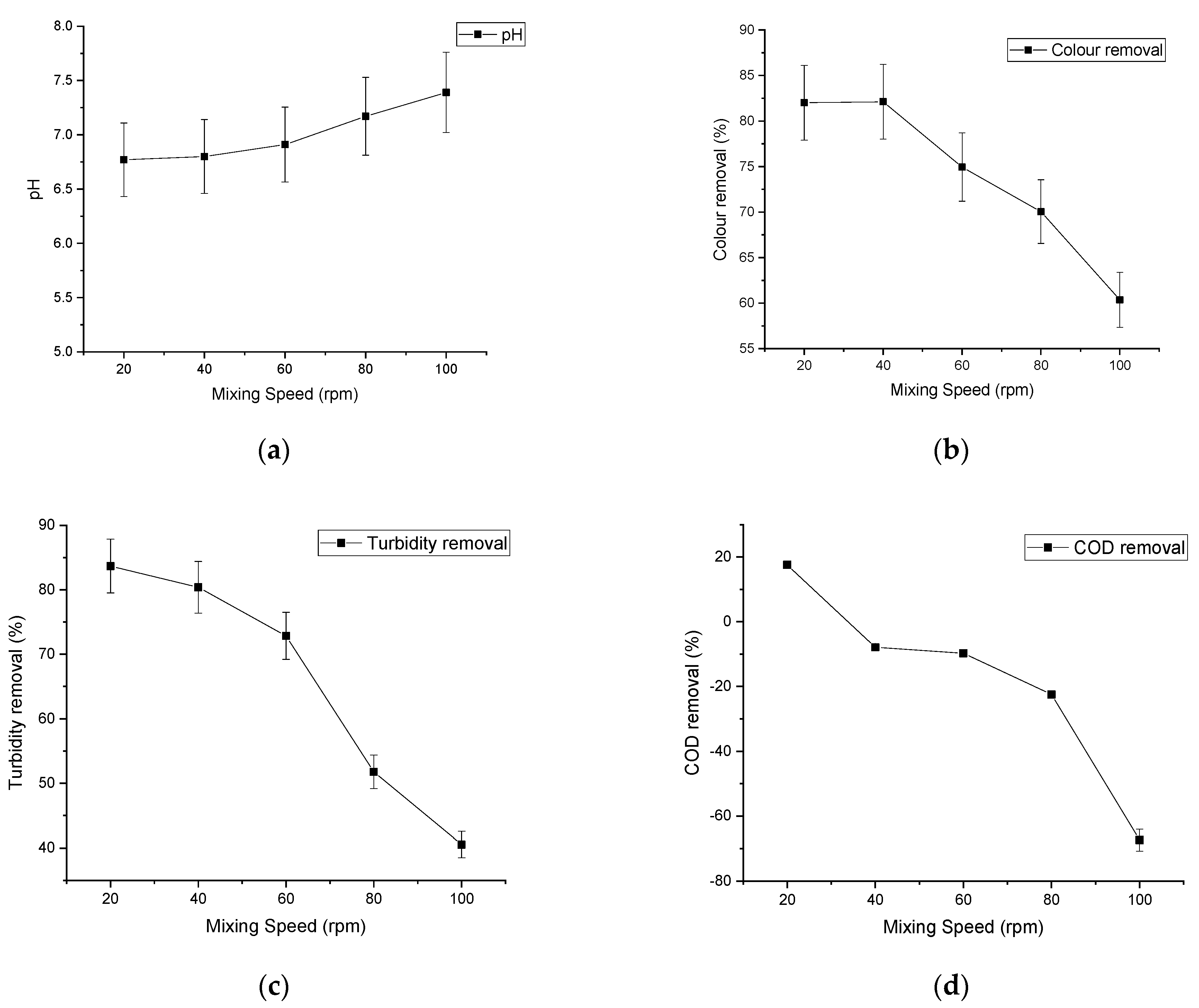 Applsci 13 04766 g003