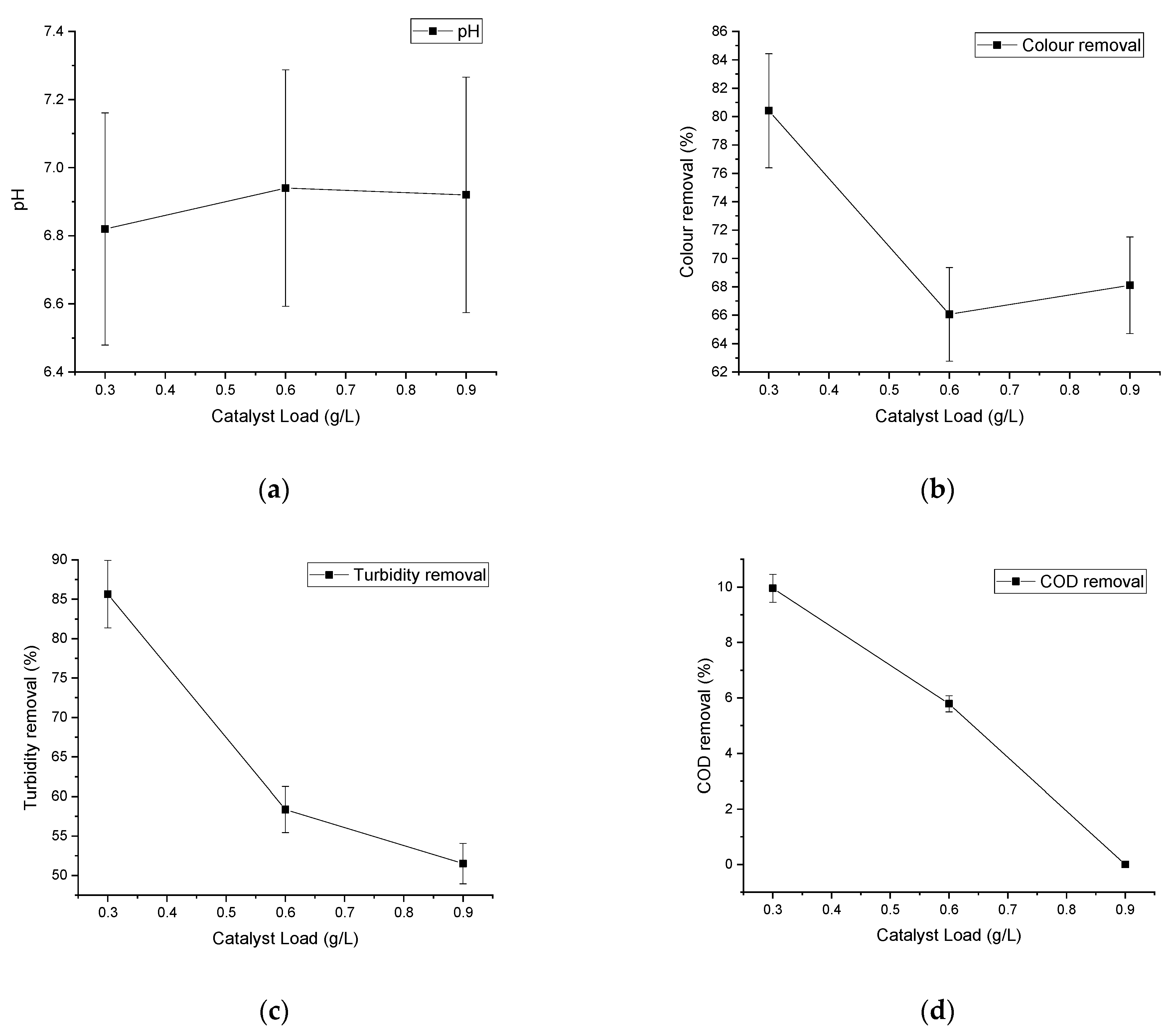 Applsci 13 04766 g004
