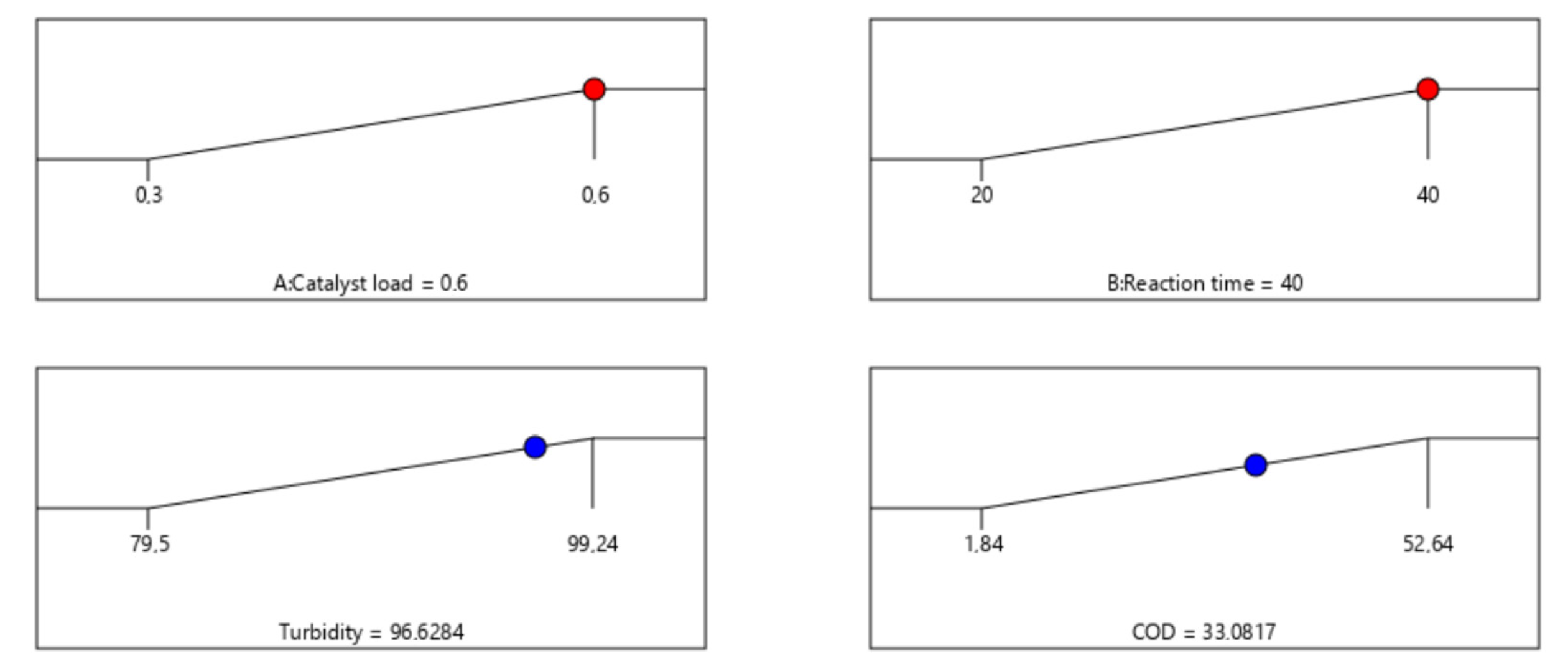 Applsci 13 04766 g007