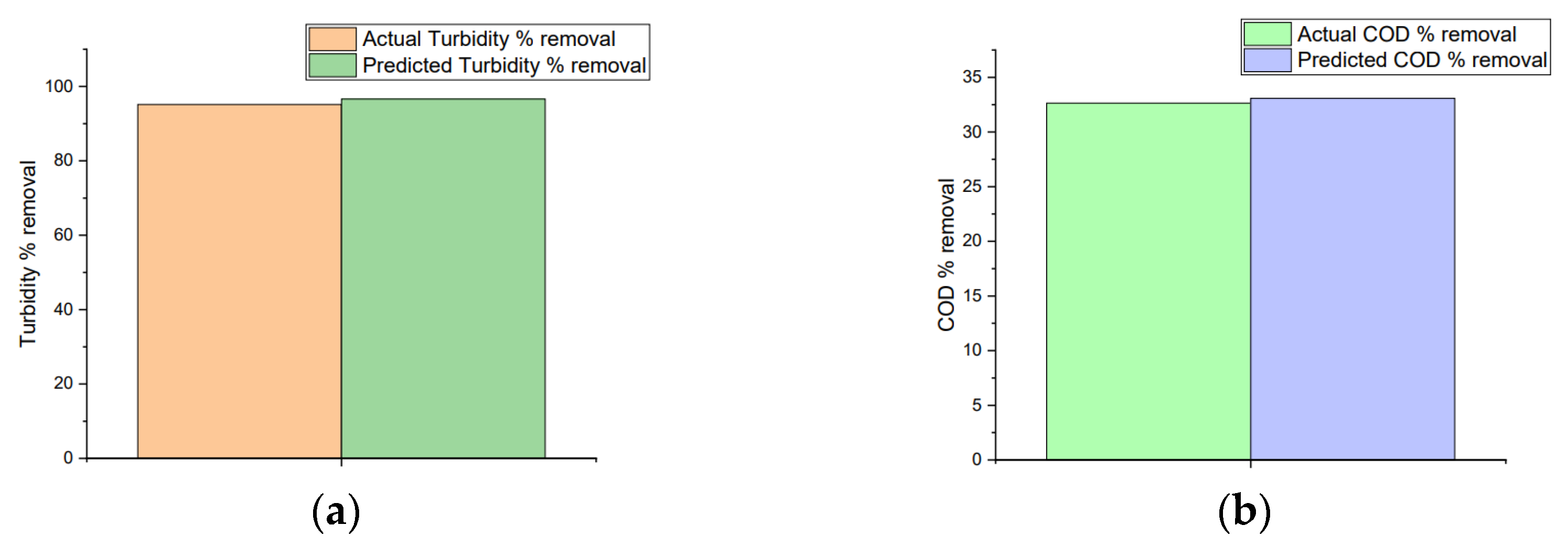 Applsci 13 04766 g008