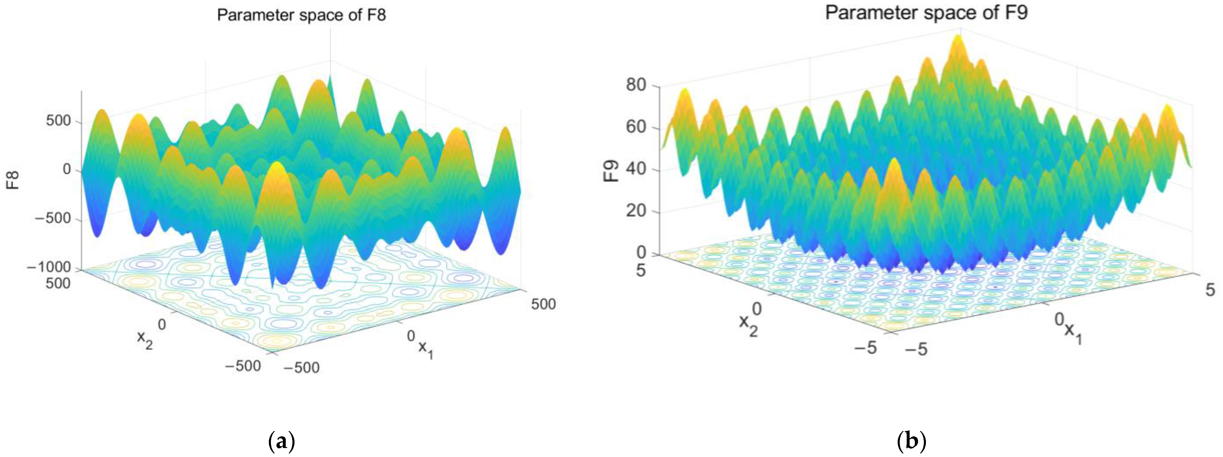 Applsci 13 04767 g007a