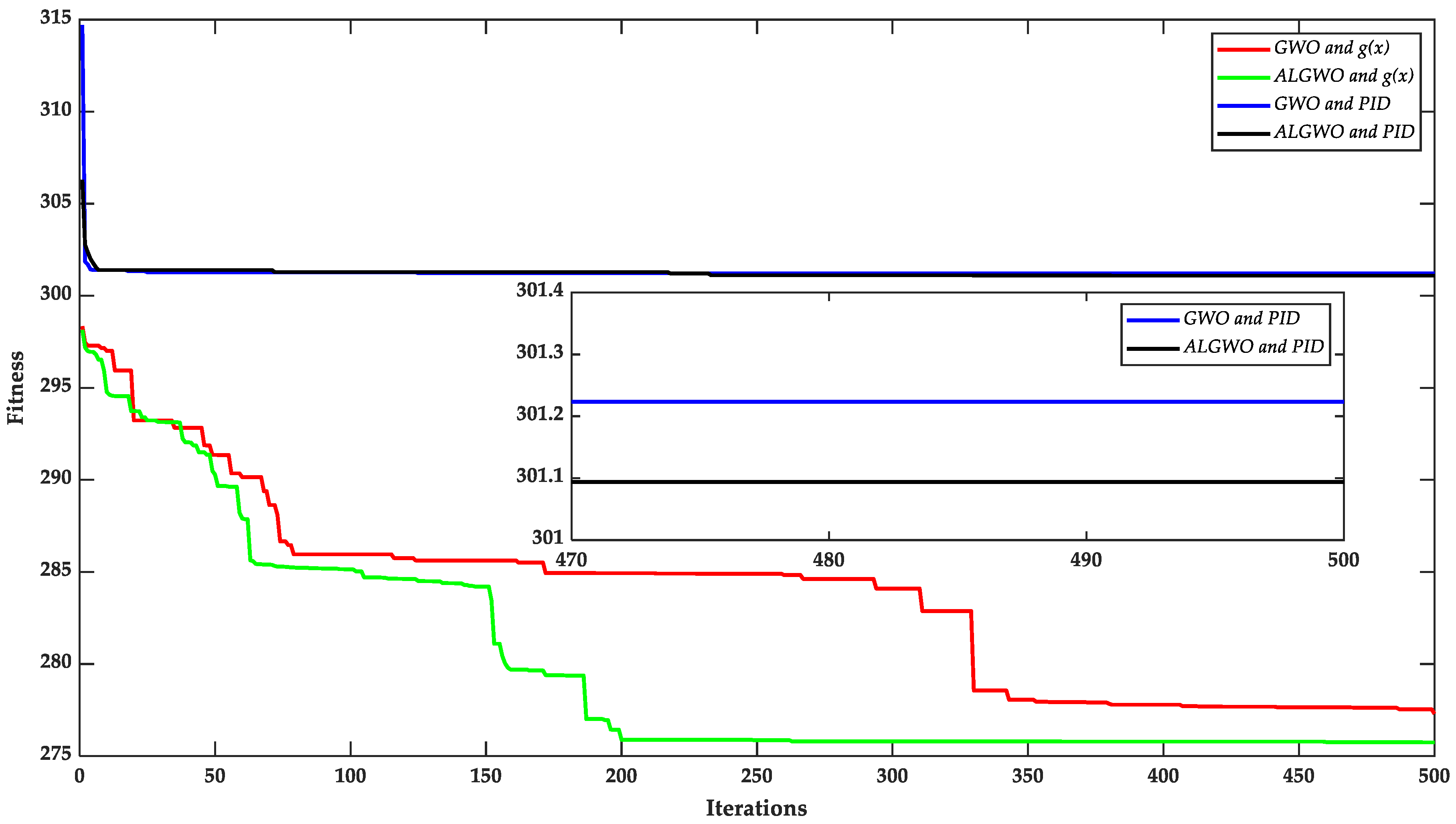 Applsci 13 04767 g010