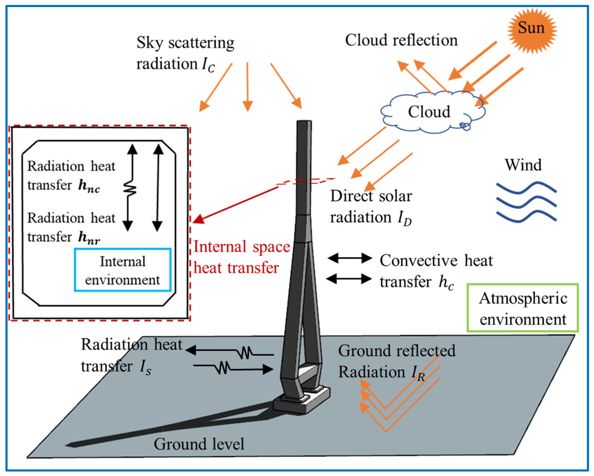 Applsci 13 04769 g001