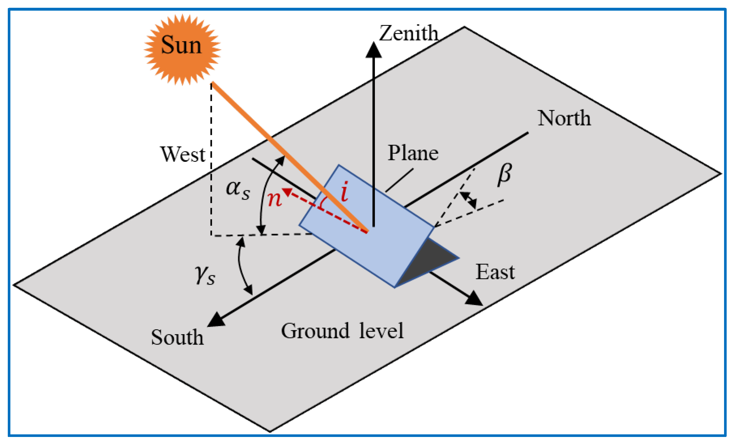 Applsci 13 04769 g002