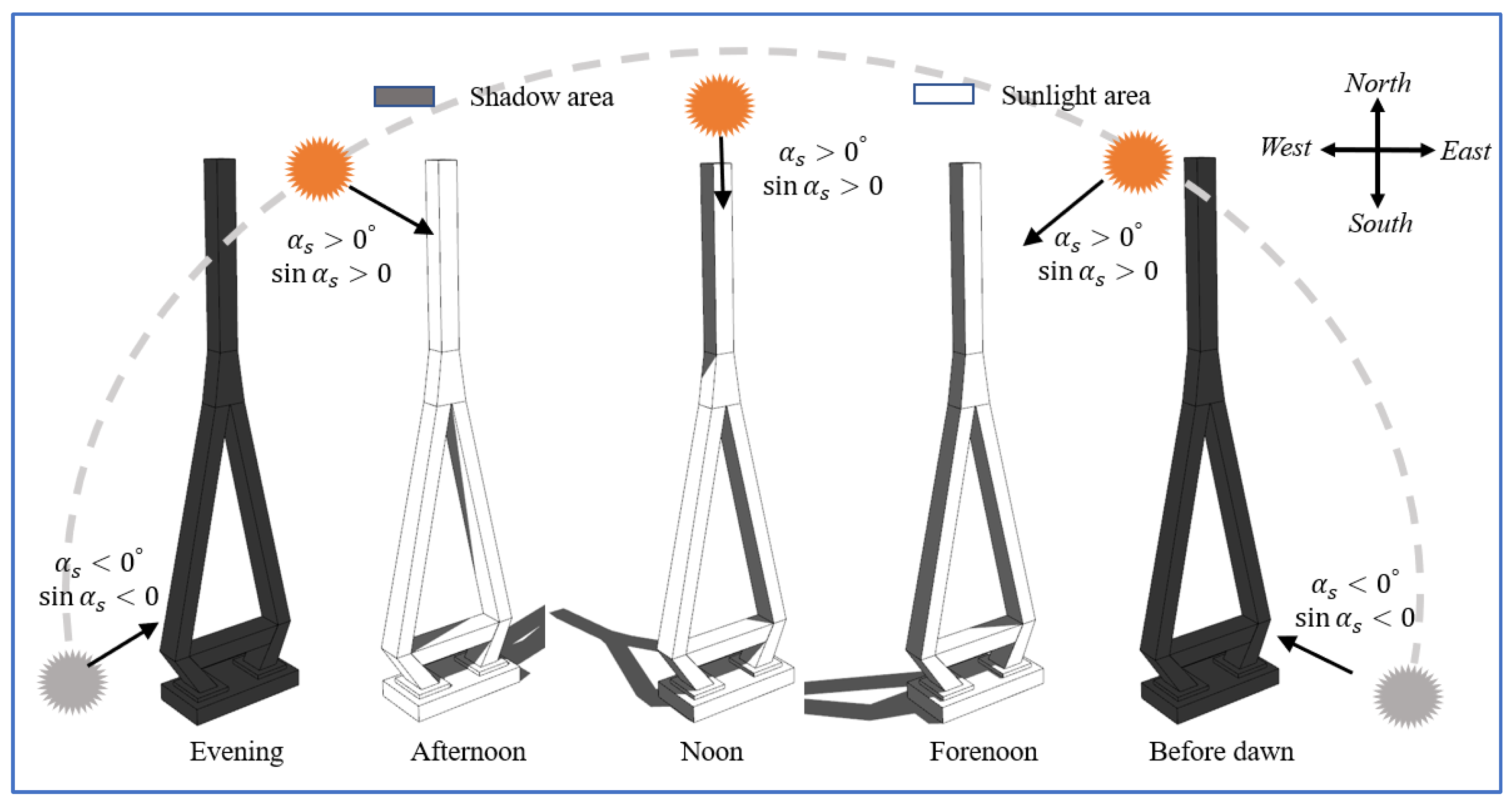 Applsci 13 04769 g003