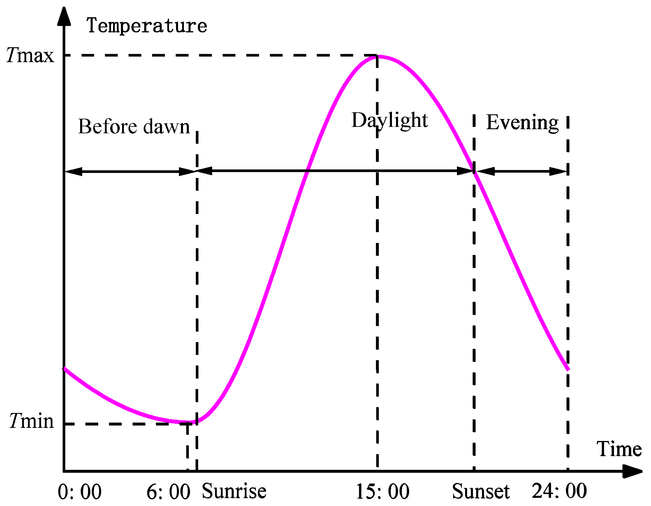 Applsci 13 04769 g004