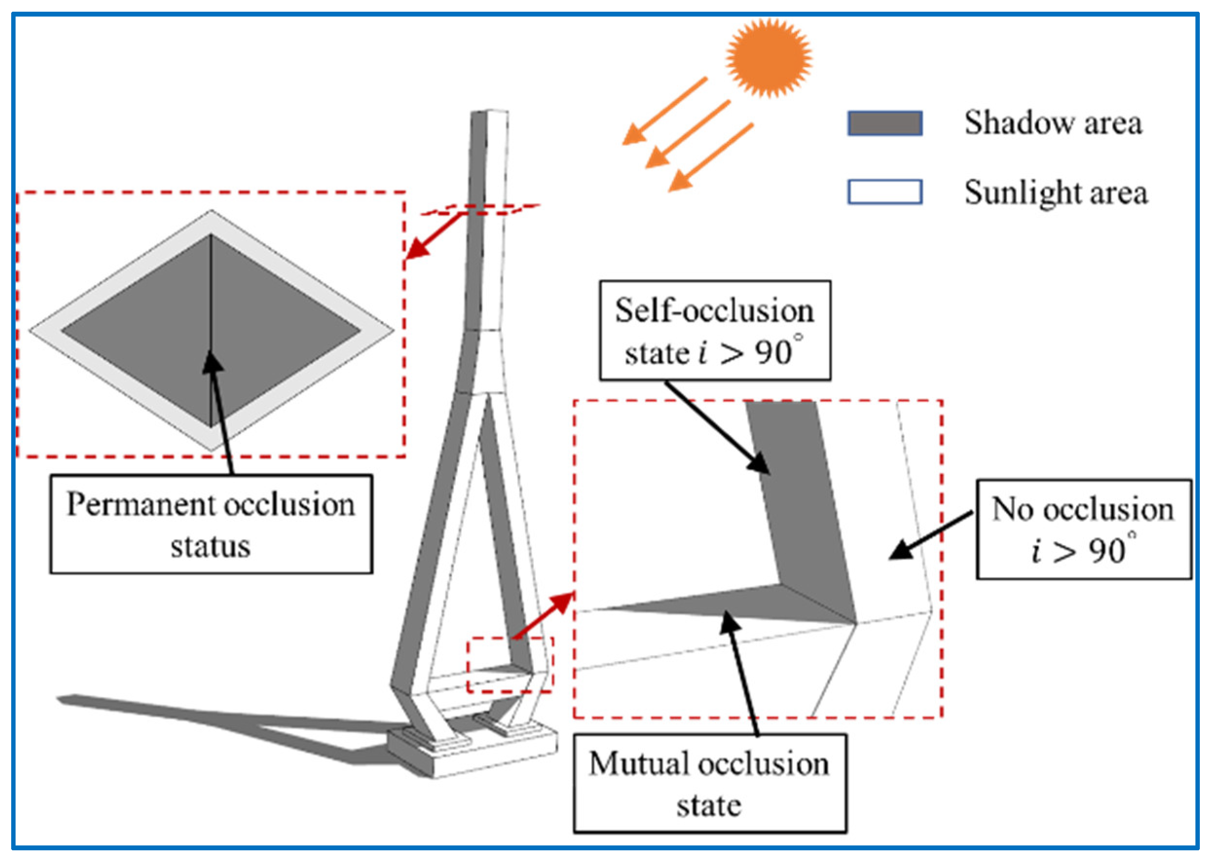 Applsci 13 04769 g005