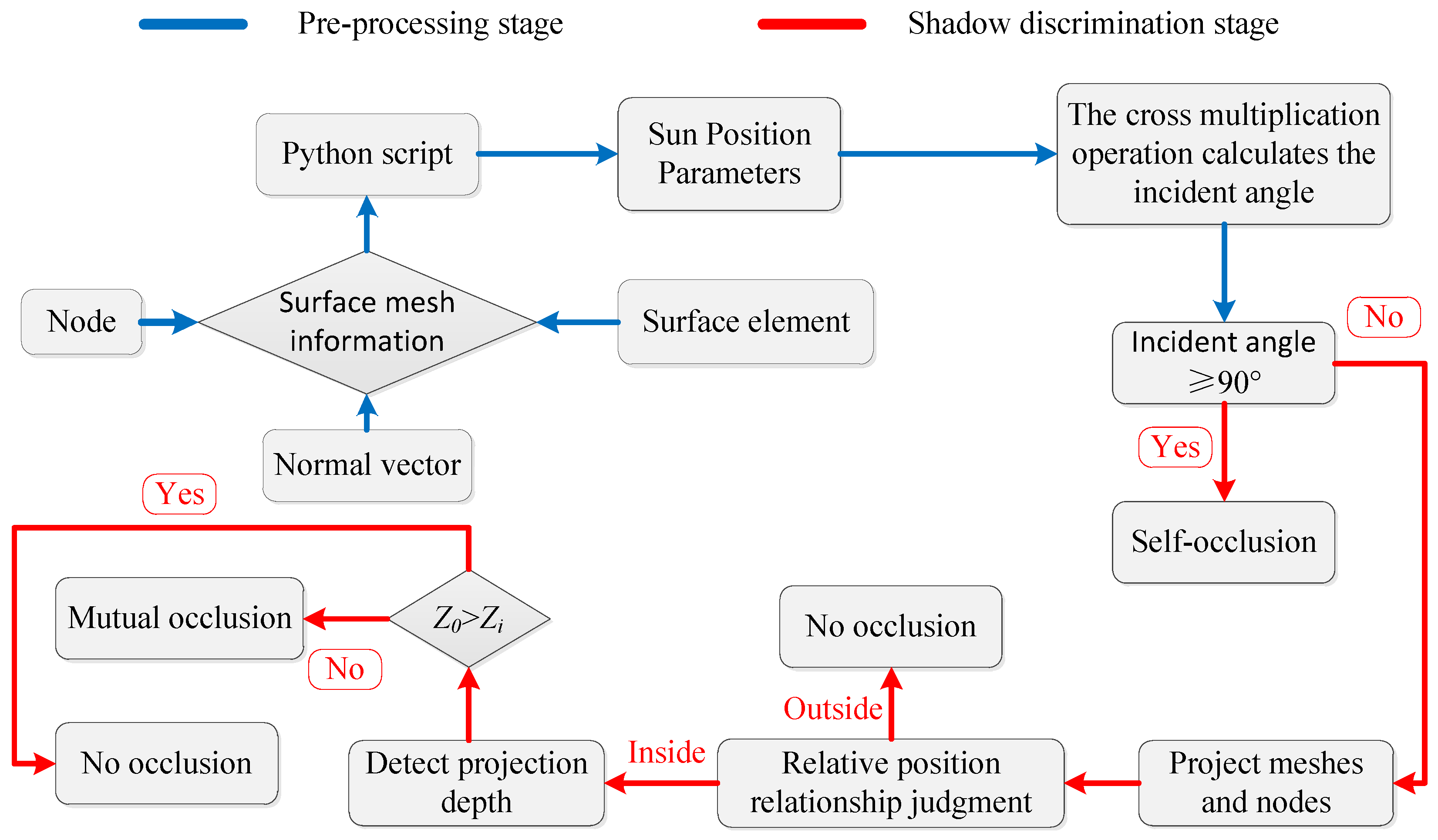 Applsci 13 04769 g006