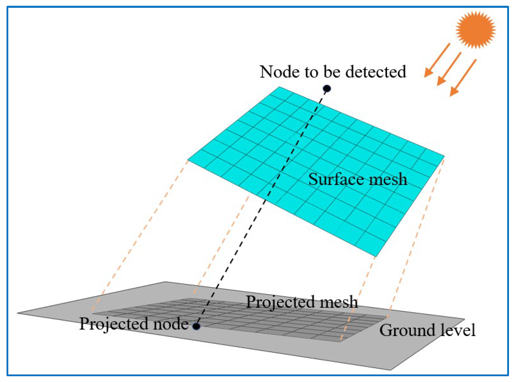 Applsci 13 04769 g007